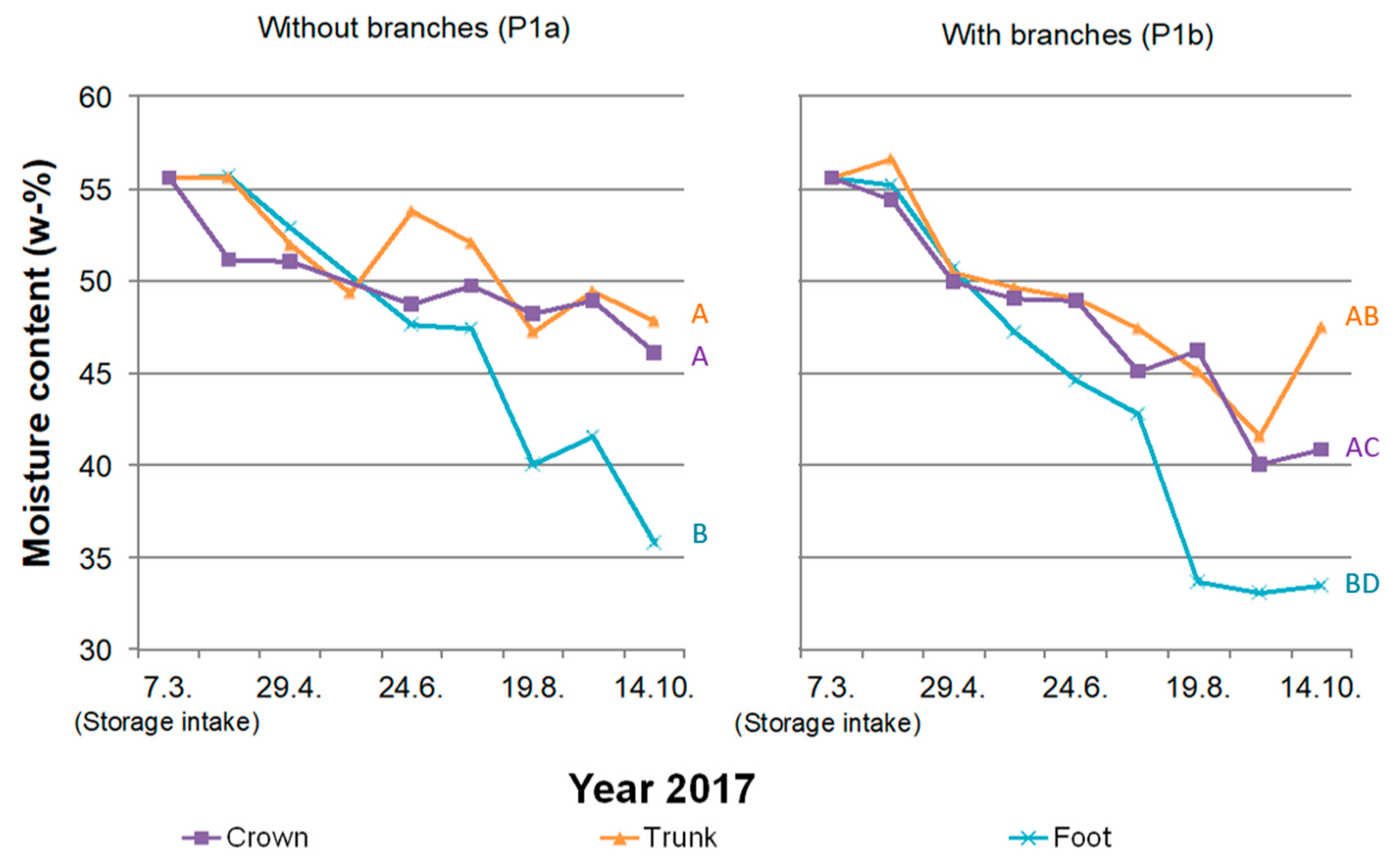 Forests 11 00374 g011 Forests 11 00374 g011