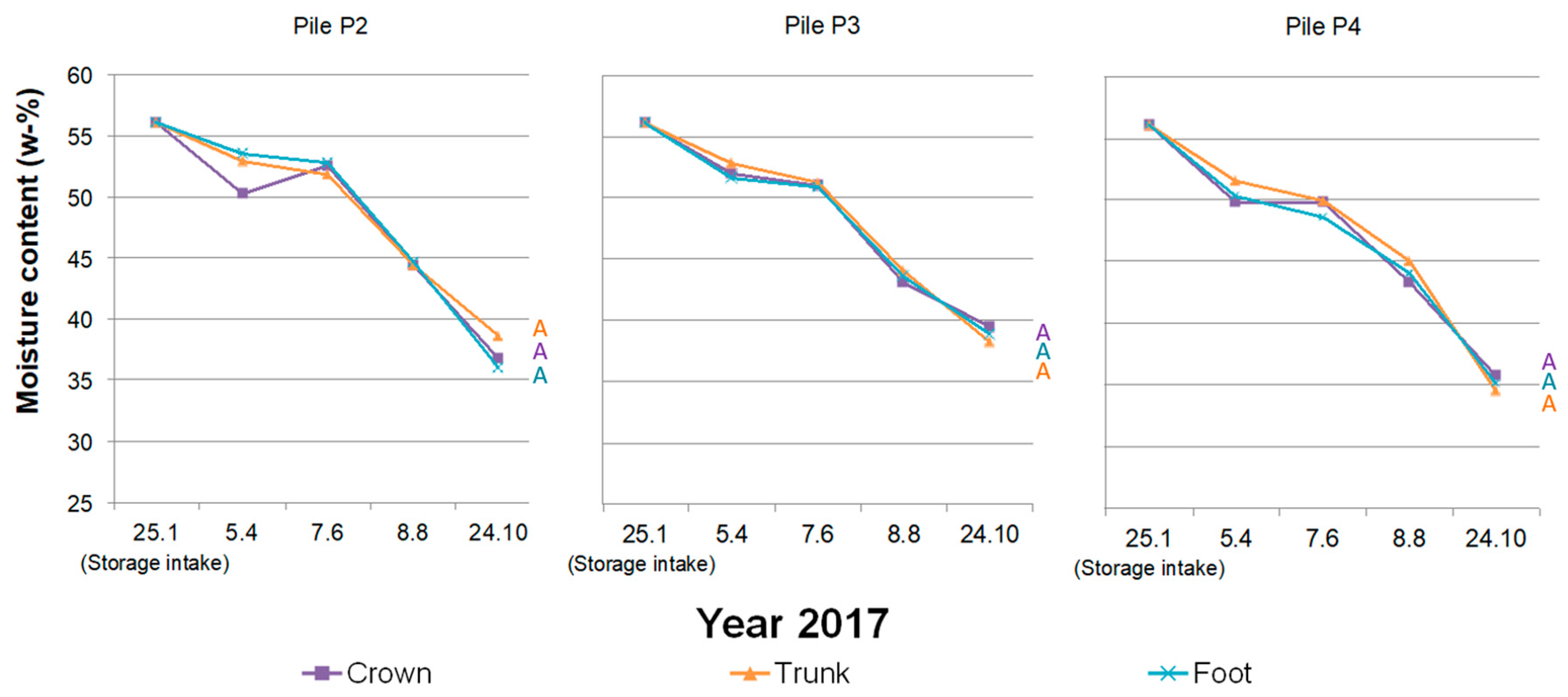 Forests 11 00374 g013 Forests 11 00374 g013