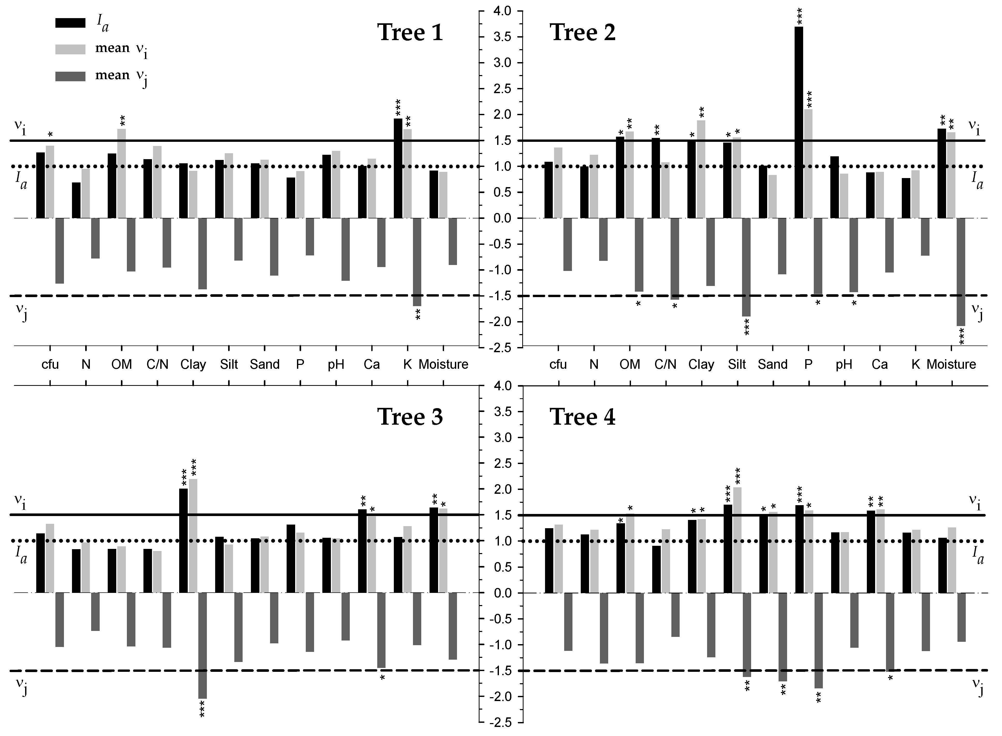 Forests 11 00375 g002 Forests 11 00375 g002
