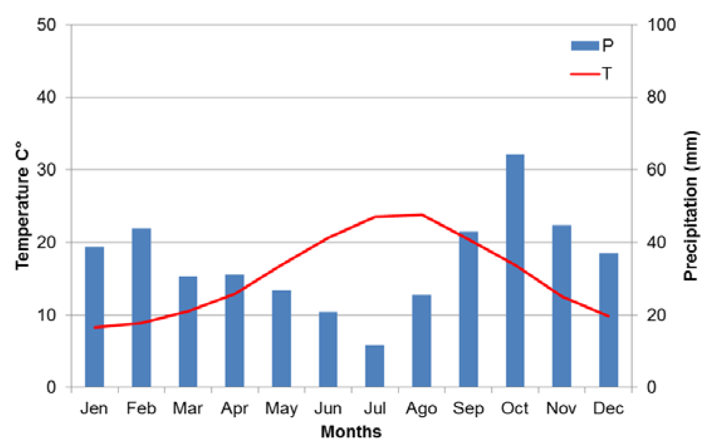 Forests 11 00379 g001