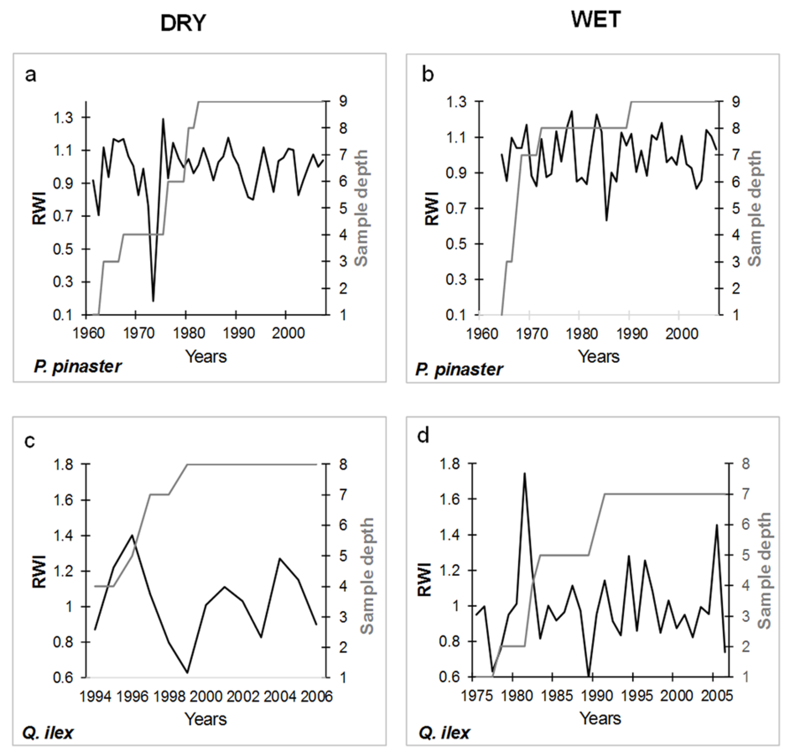 Forests 11 00379 g003