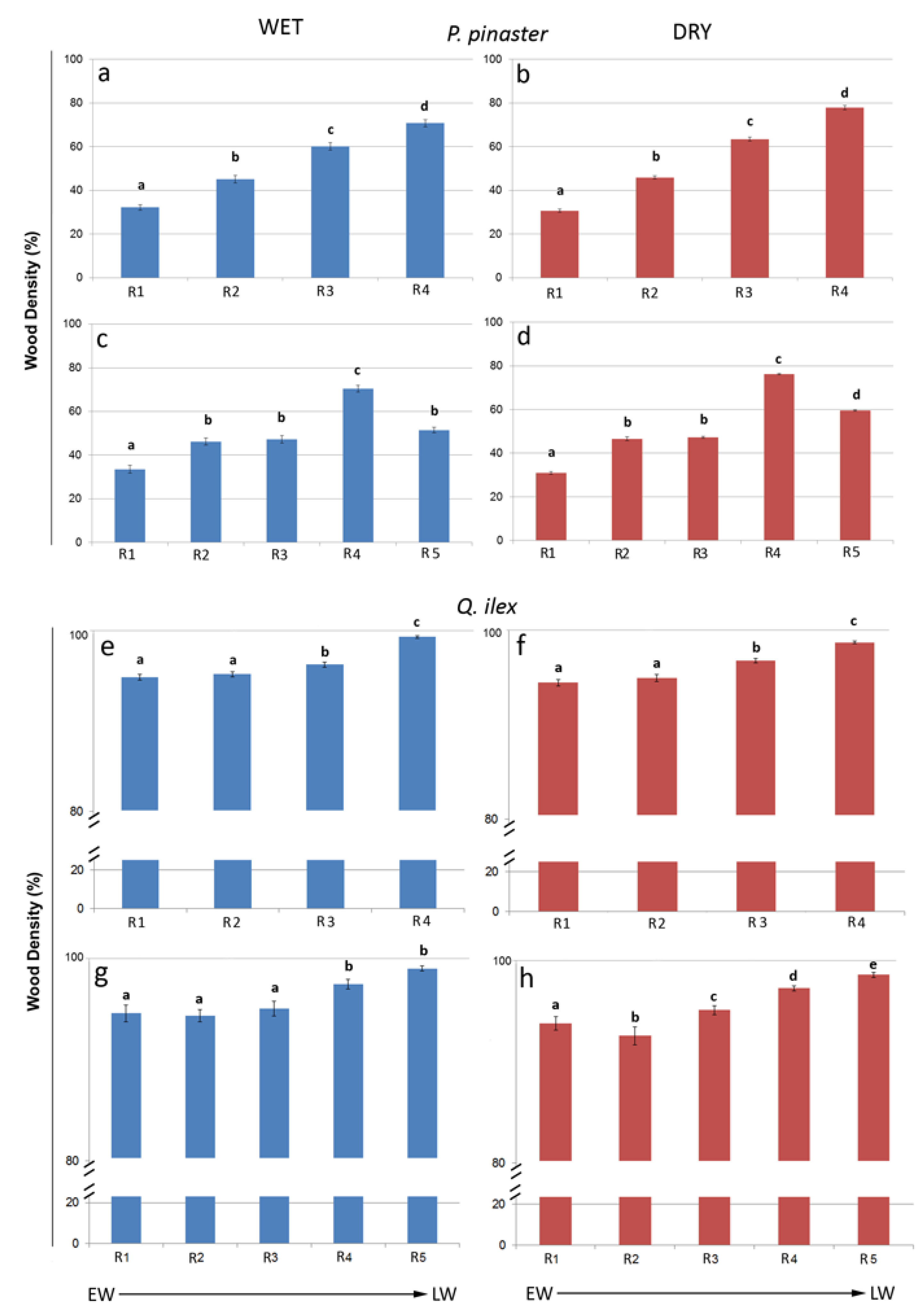 Forests 11 00379 g005