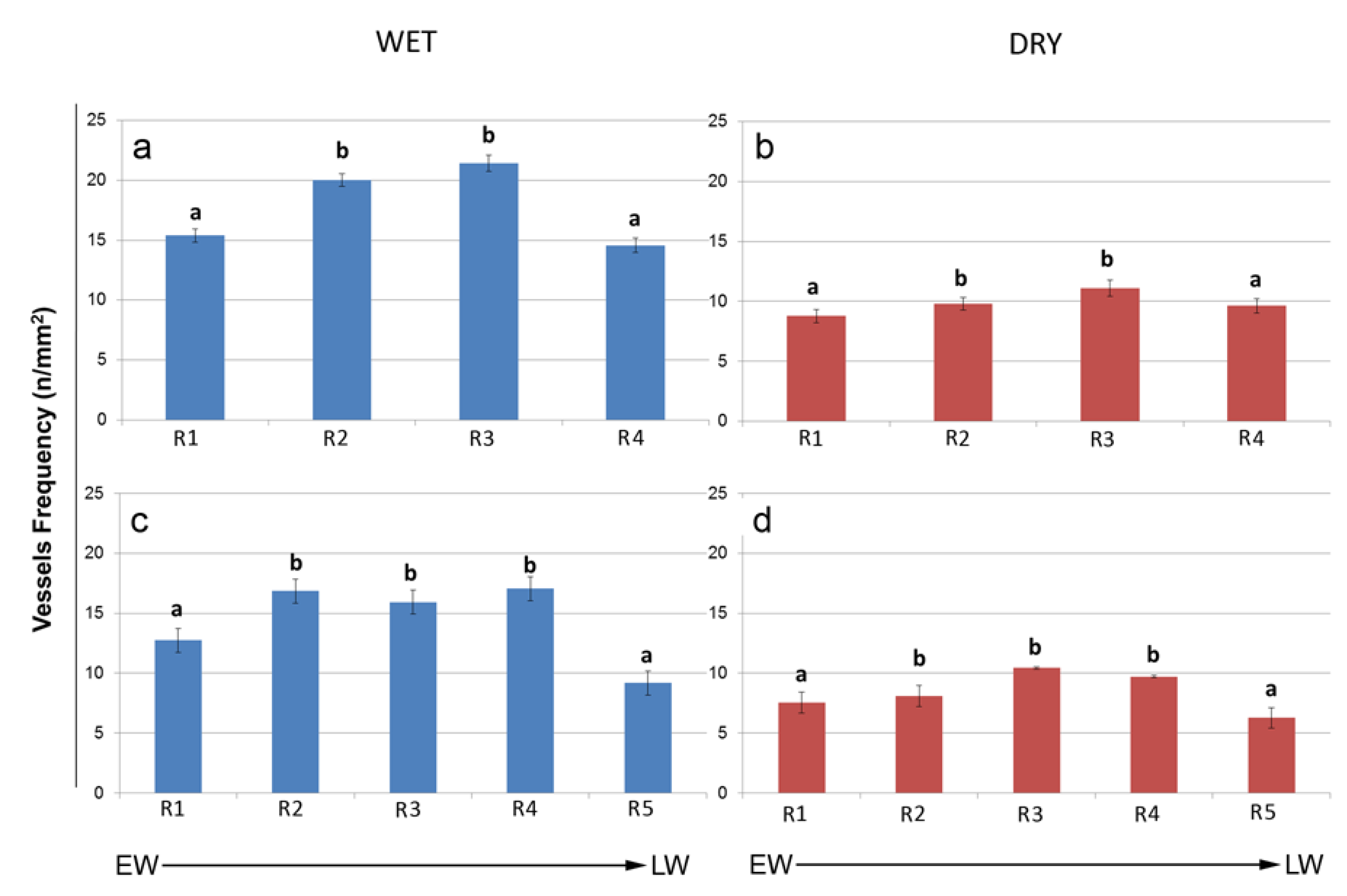 Forests 11 00379 g006