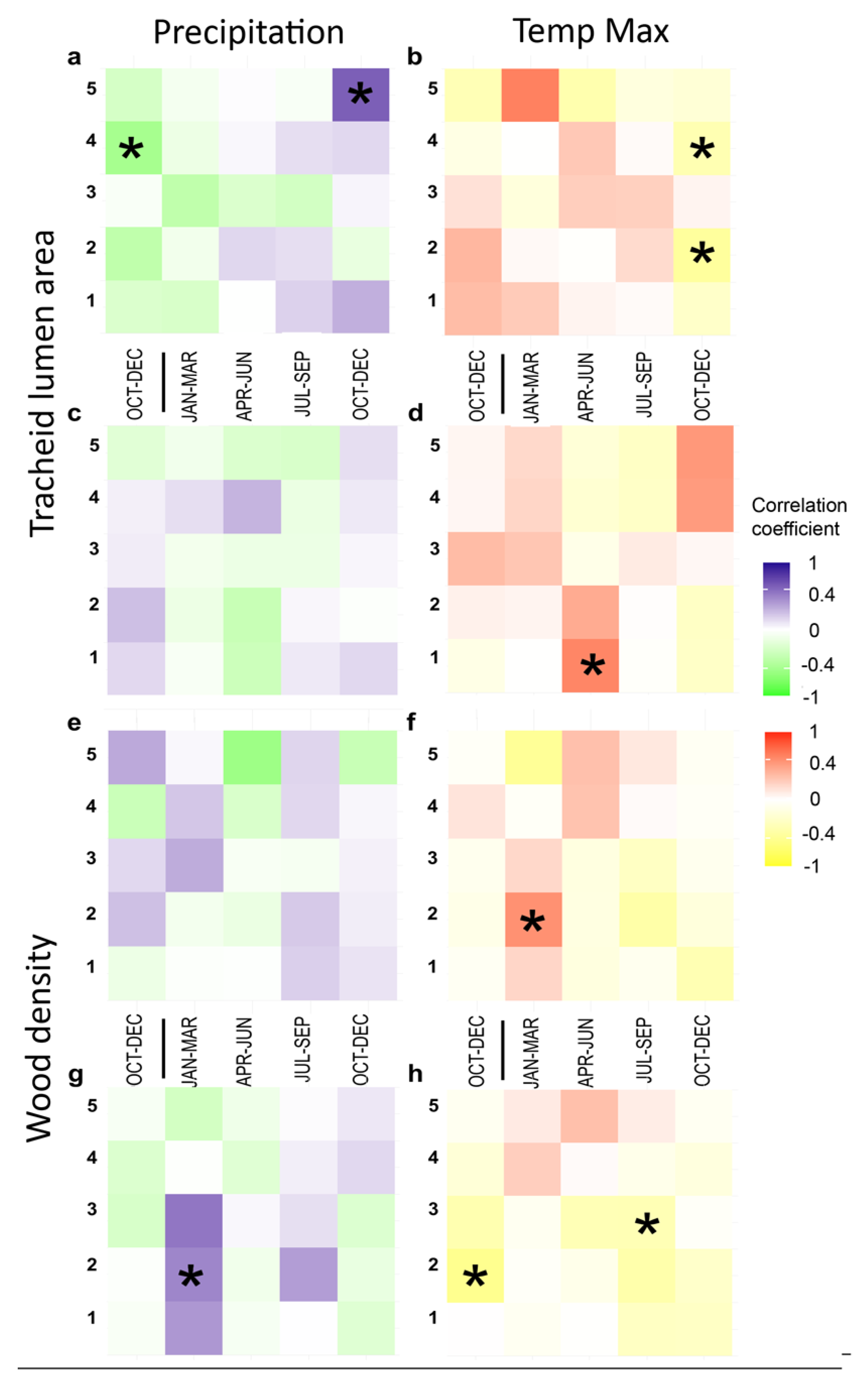 Forests 11 00379 g007