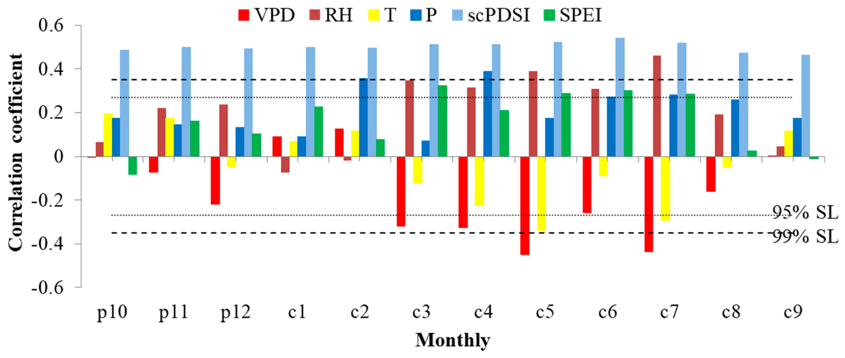 Forests 11 00380 g005