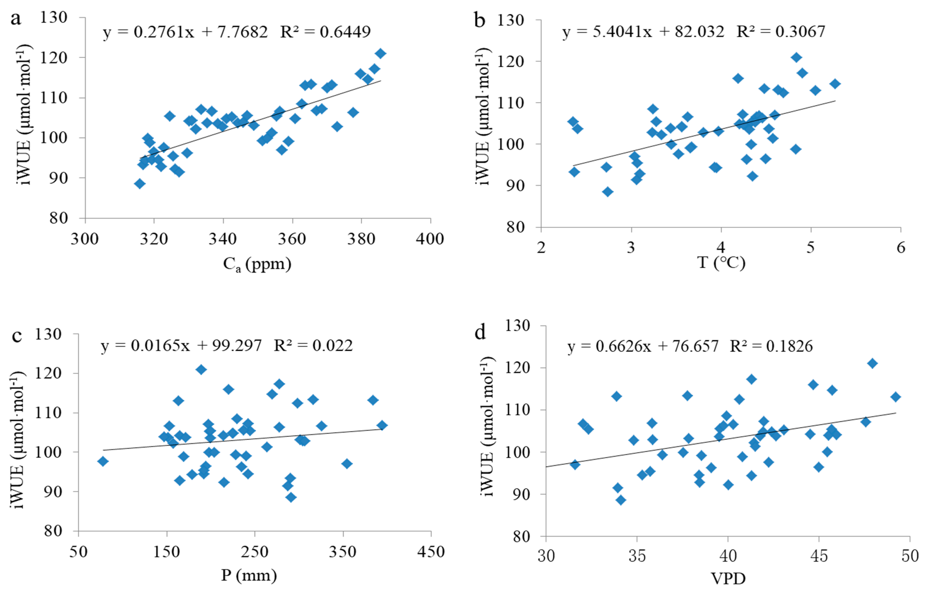 Forests 11 00380 g006