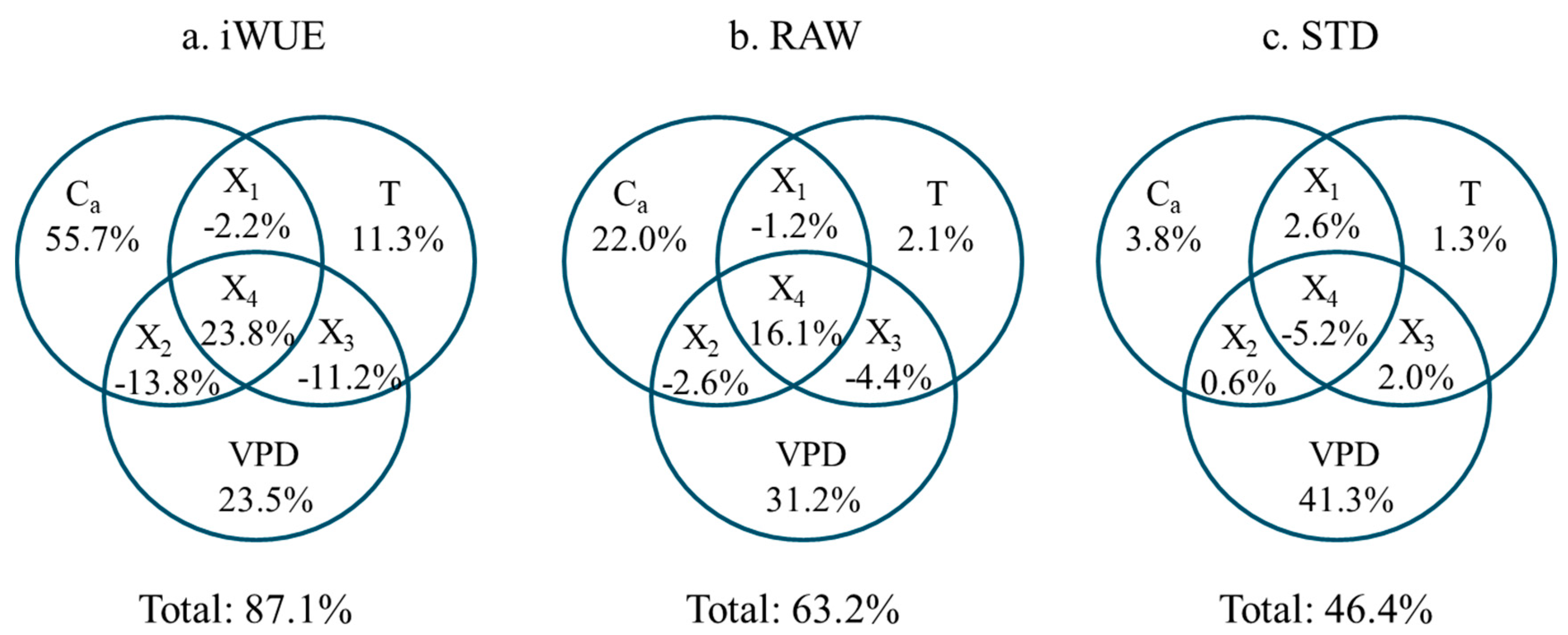 Forests 11 00380 g008