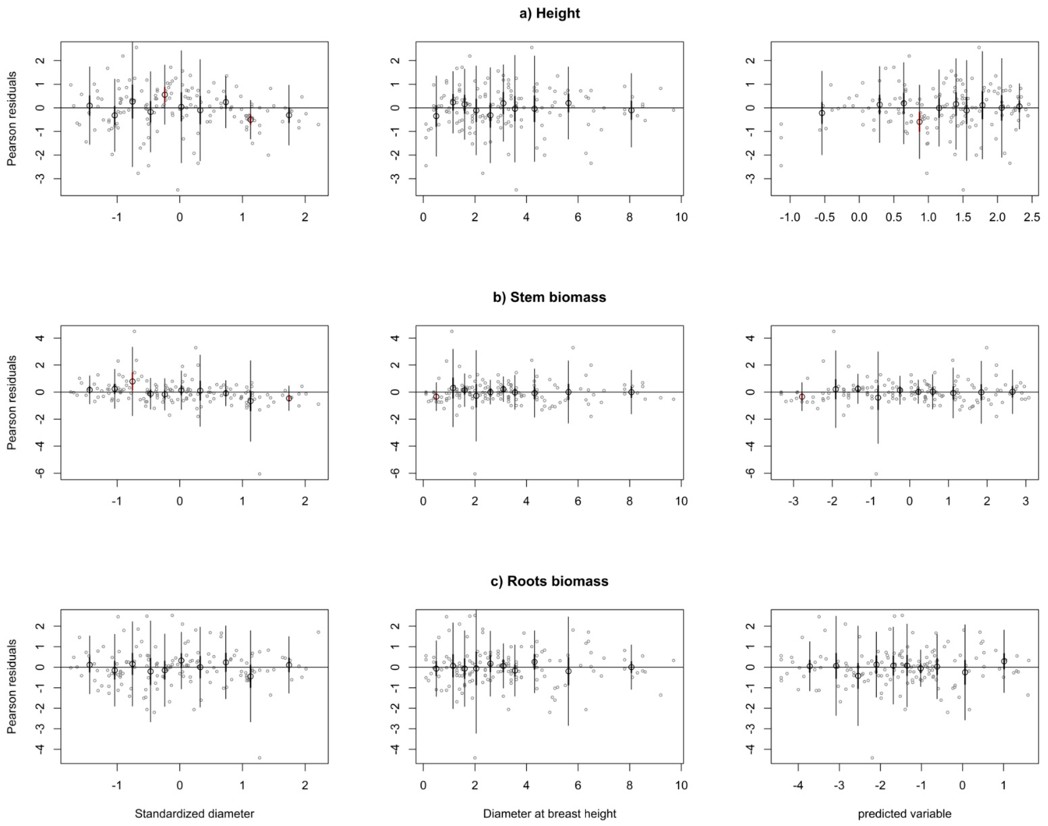 Forests 11 00381 g003
