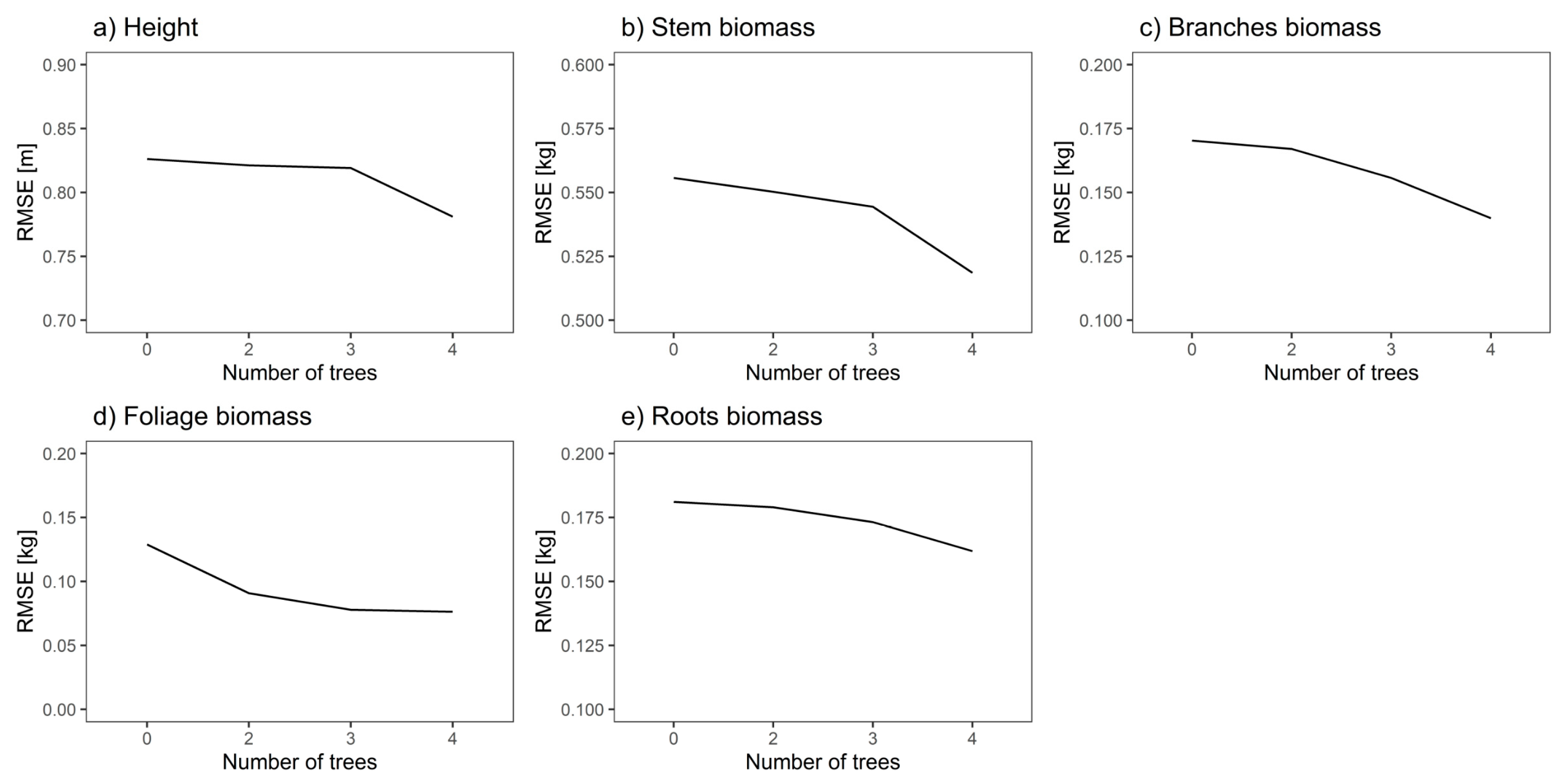 Forests 11 00381 g005
