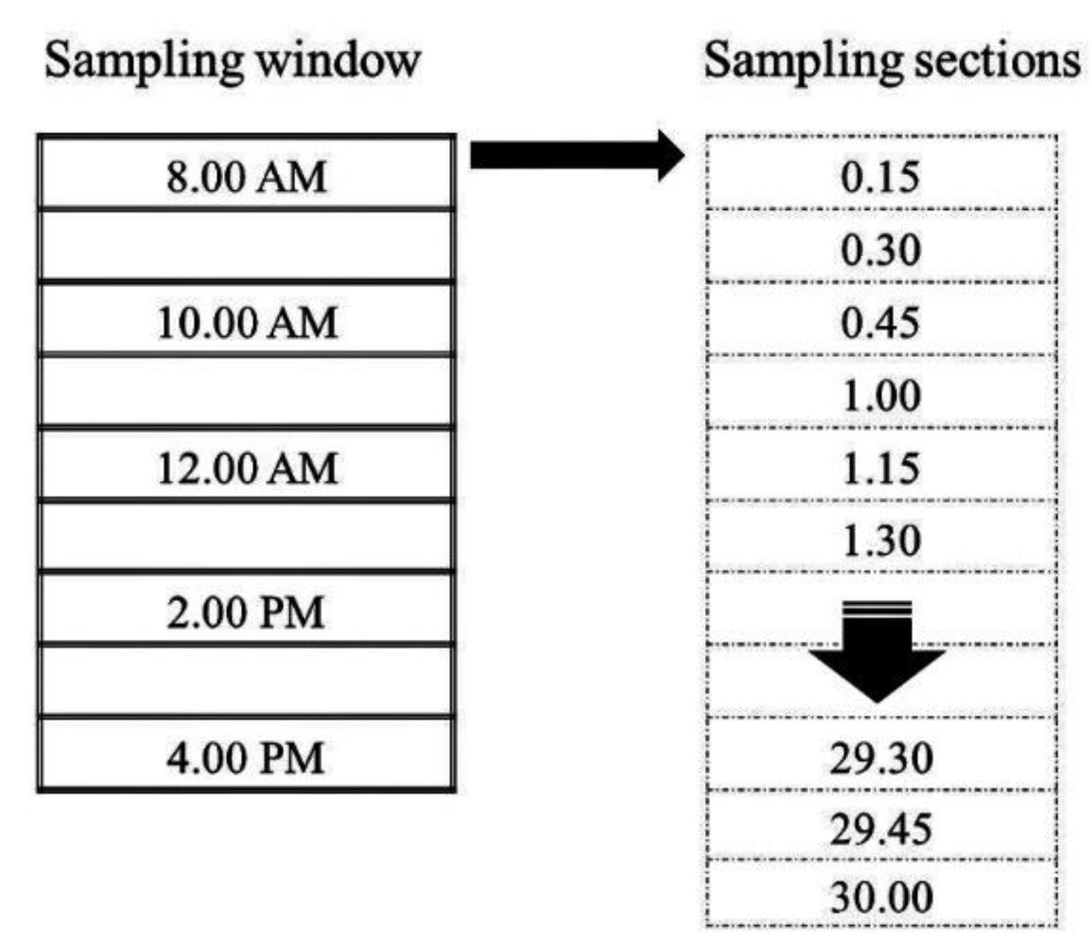 Forests 11 00385 g003