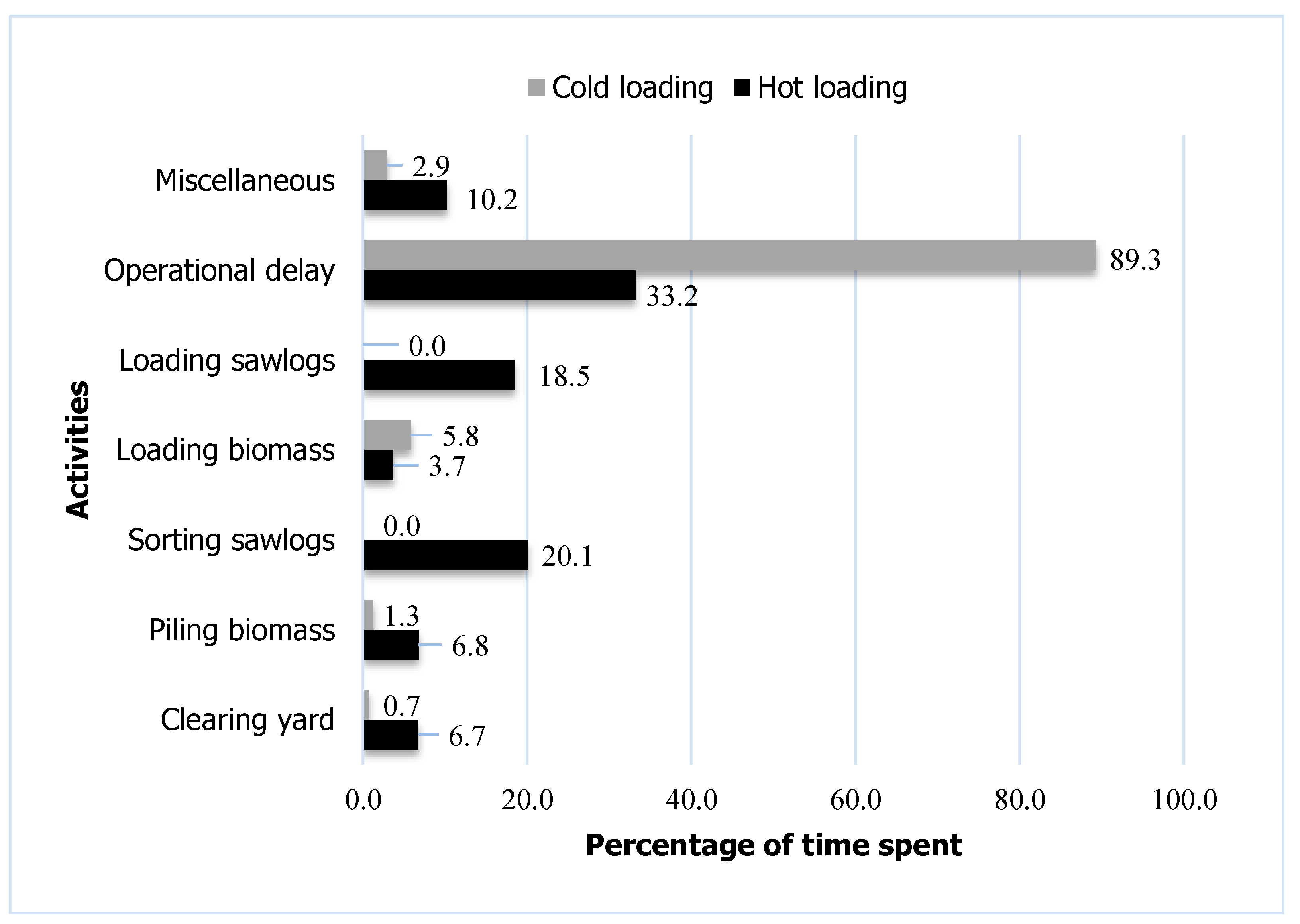 Forests 11 00385 g005