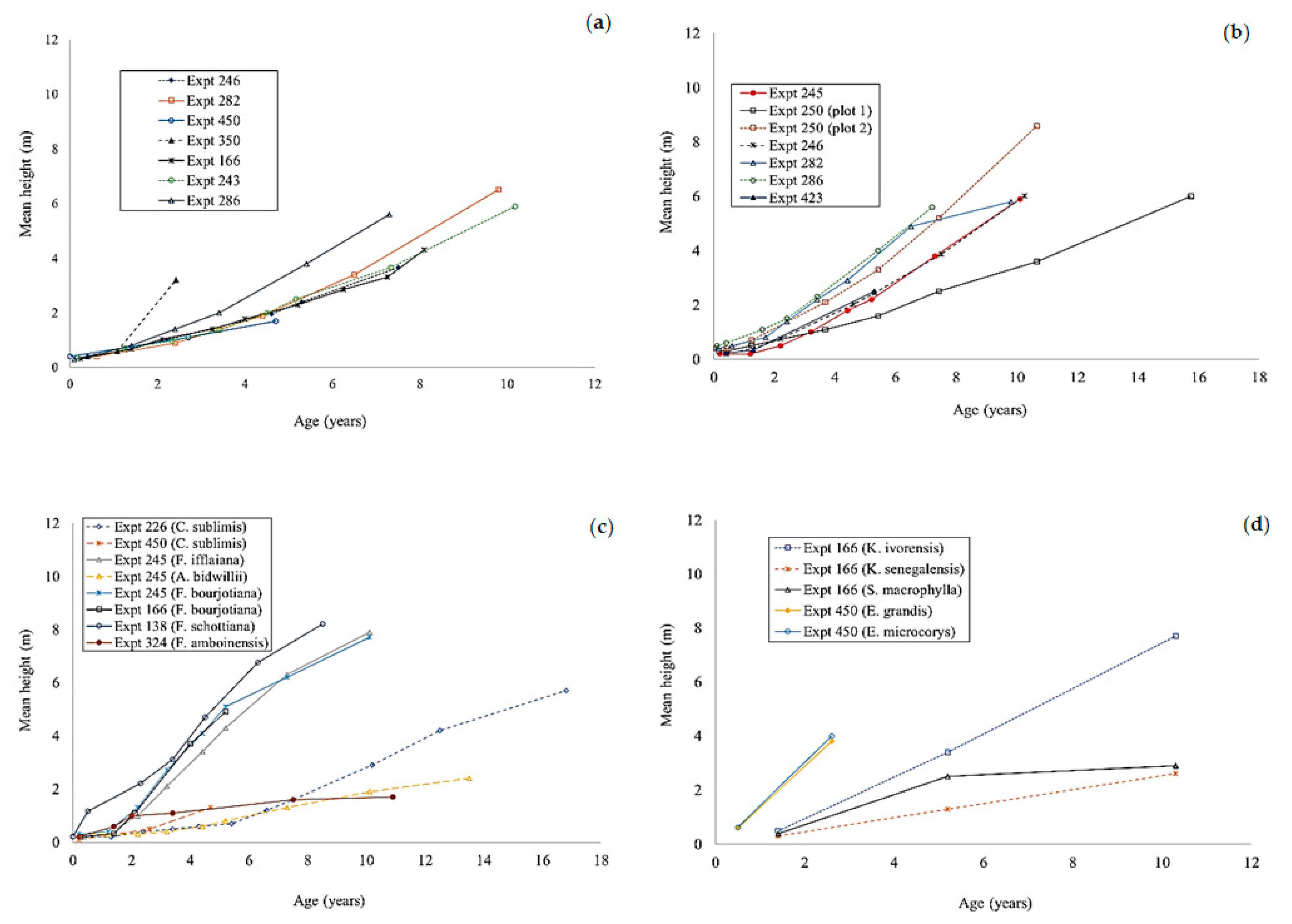 Forests 11 00386 g005 Forests 11 00386 g005