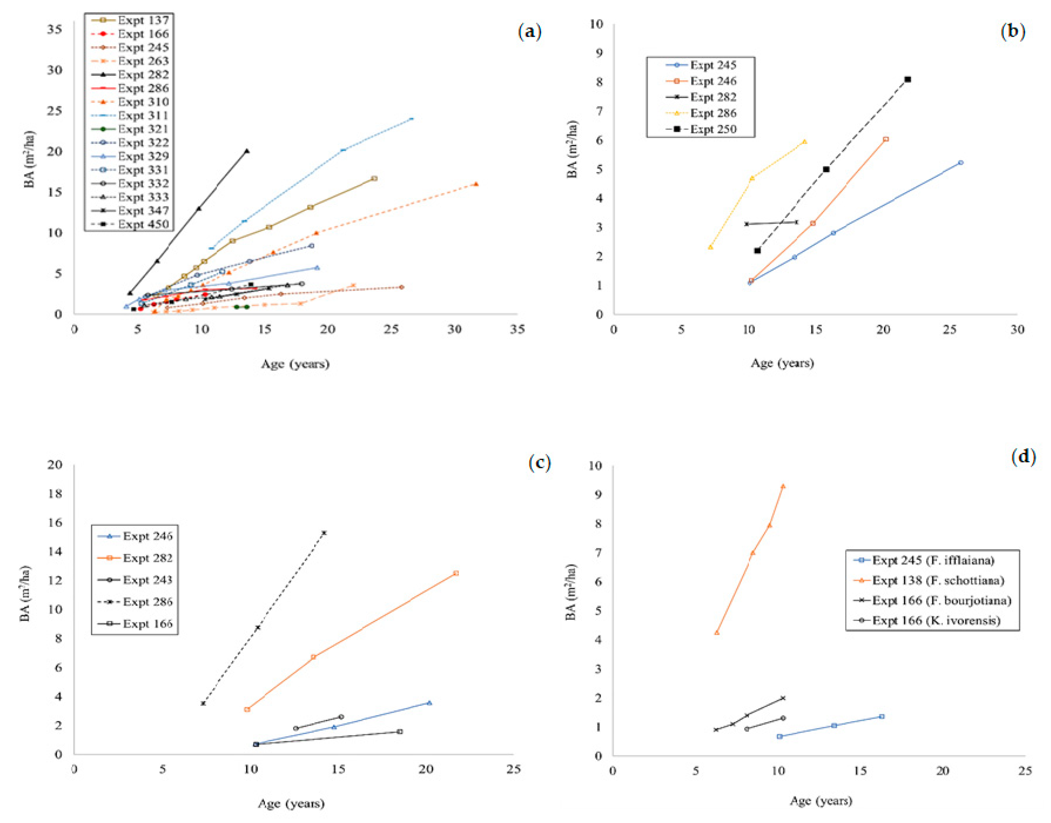 Forests 11 00386 g006 Forests 11 00386 g006