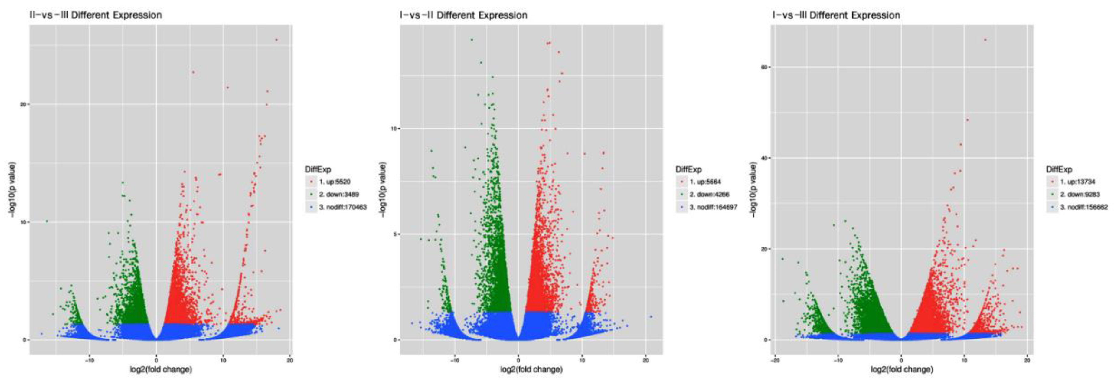 Forests 11 00388 g003 Forests 11 00388 g003