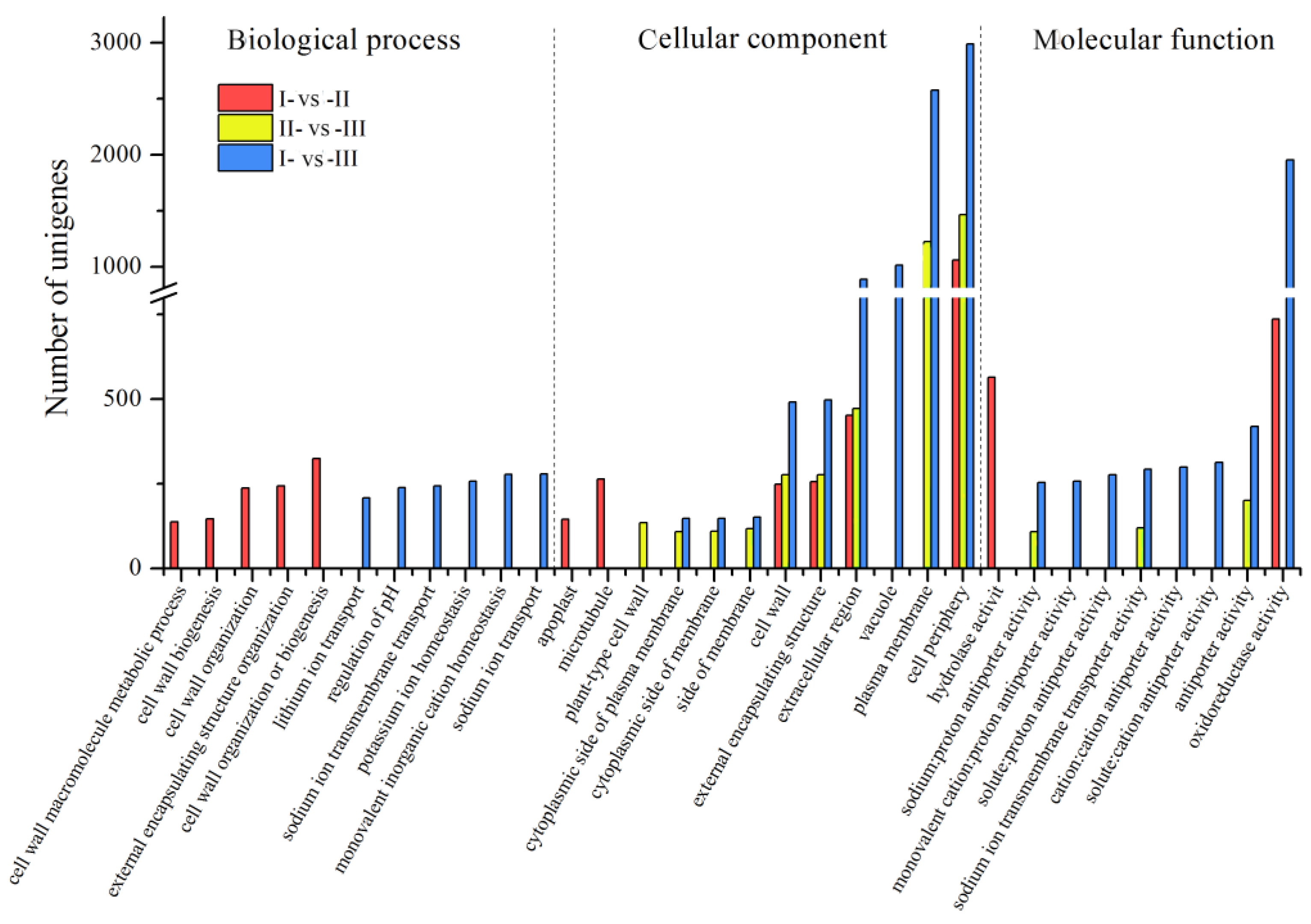 Forests 11 00388 g004 Forests 11 00388 g004
