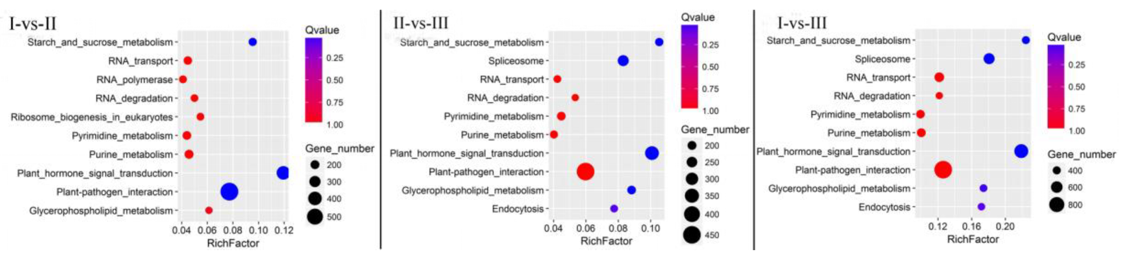 Forests 11 00388 g005 Forests 11 00388 g005