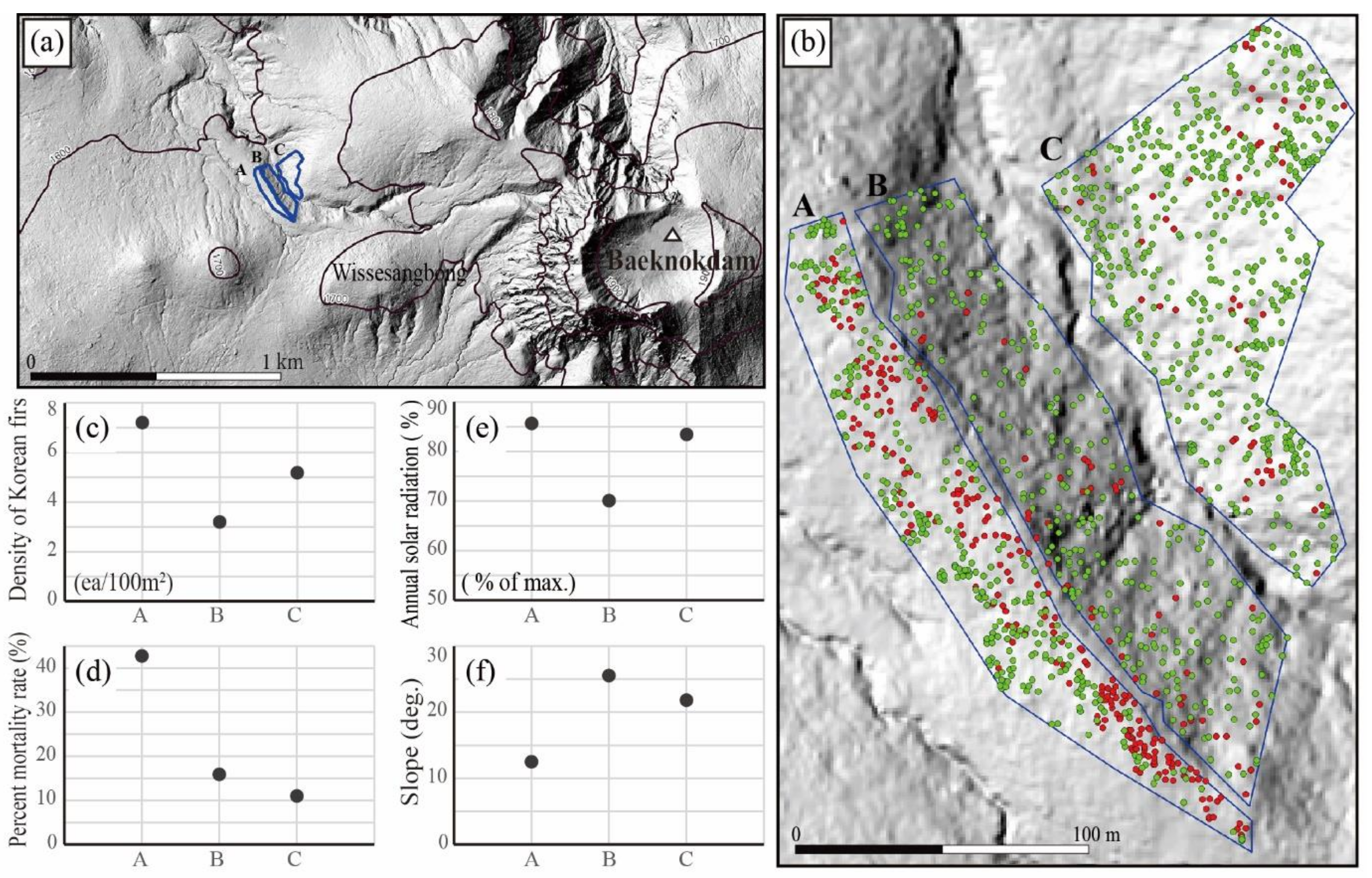 Forests 11 00391 g006