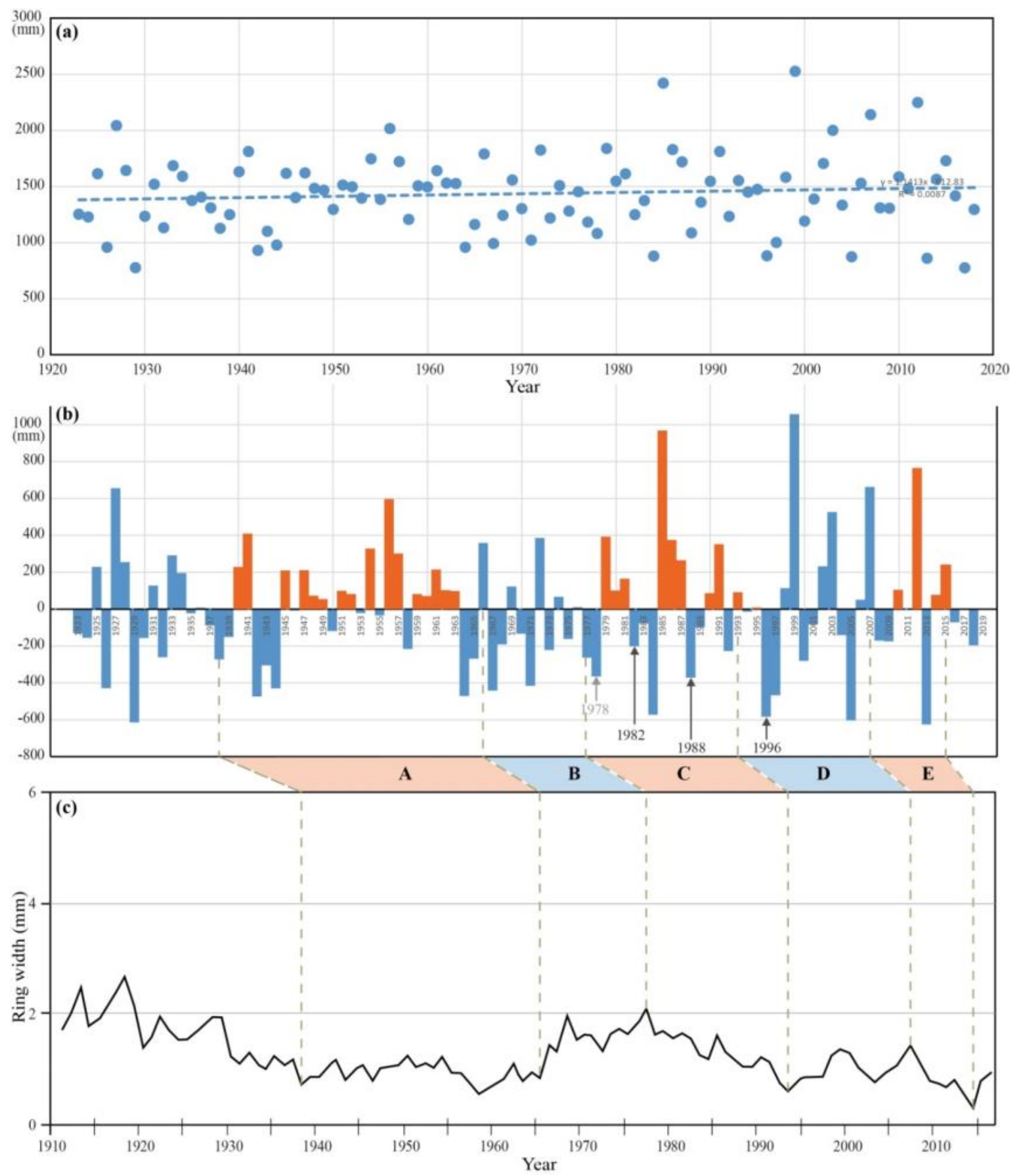 Forests 11 00391 g007