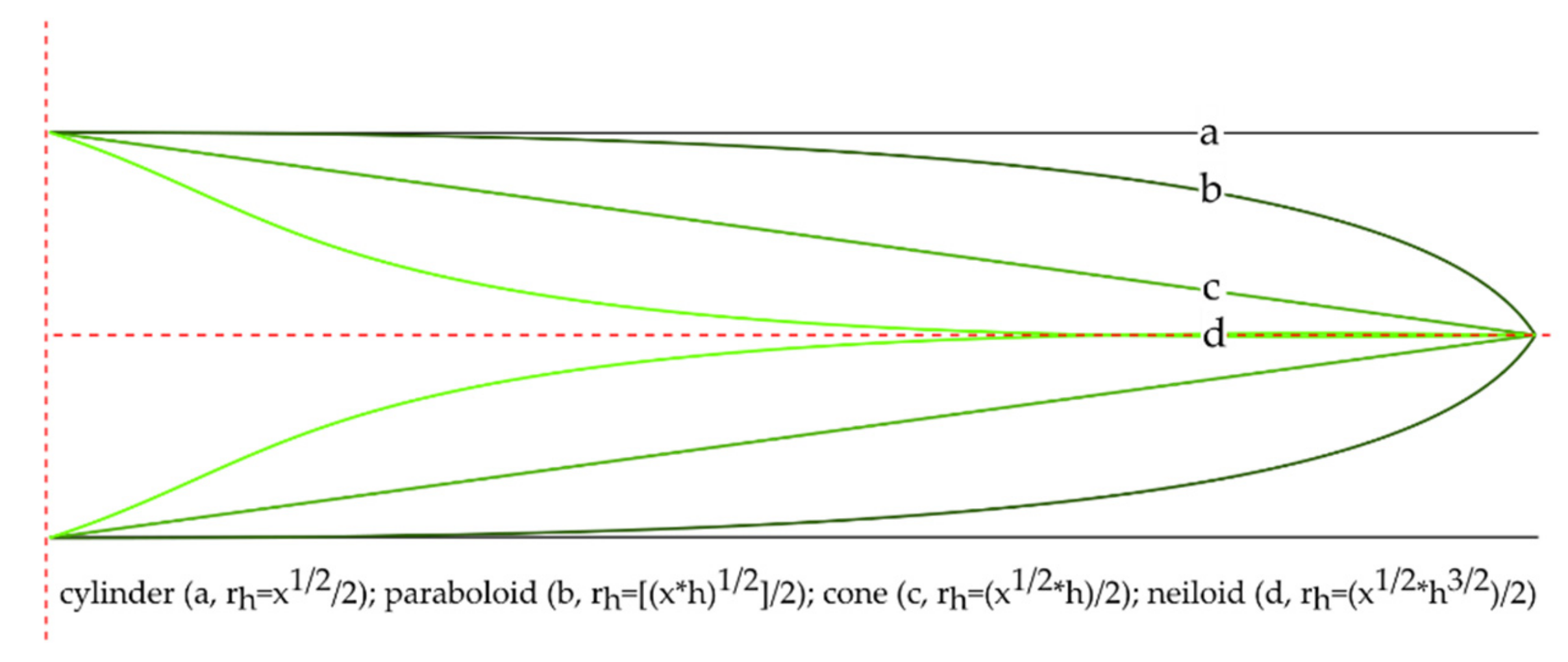 Forests 11 00392 g003 Forests 11 00392 g003