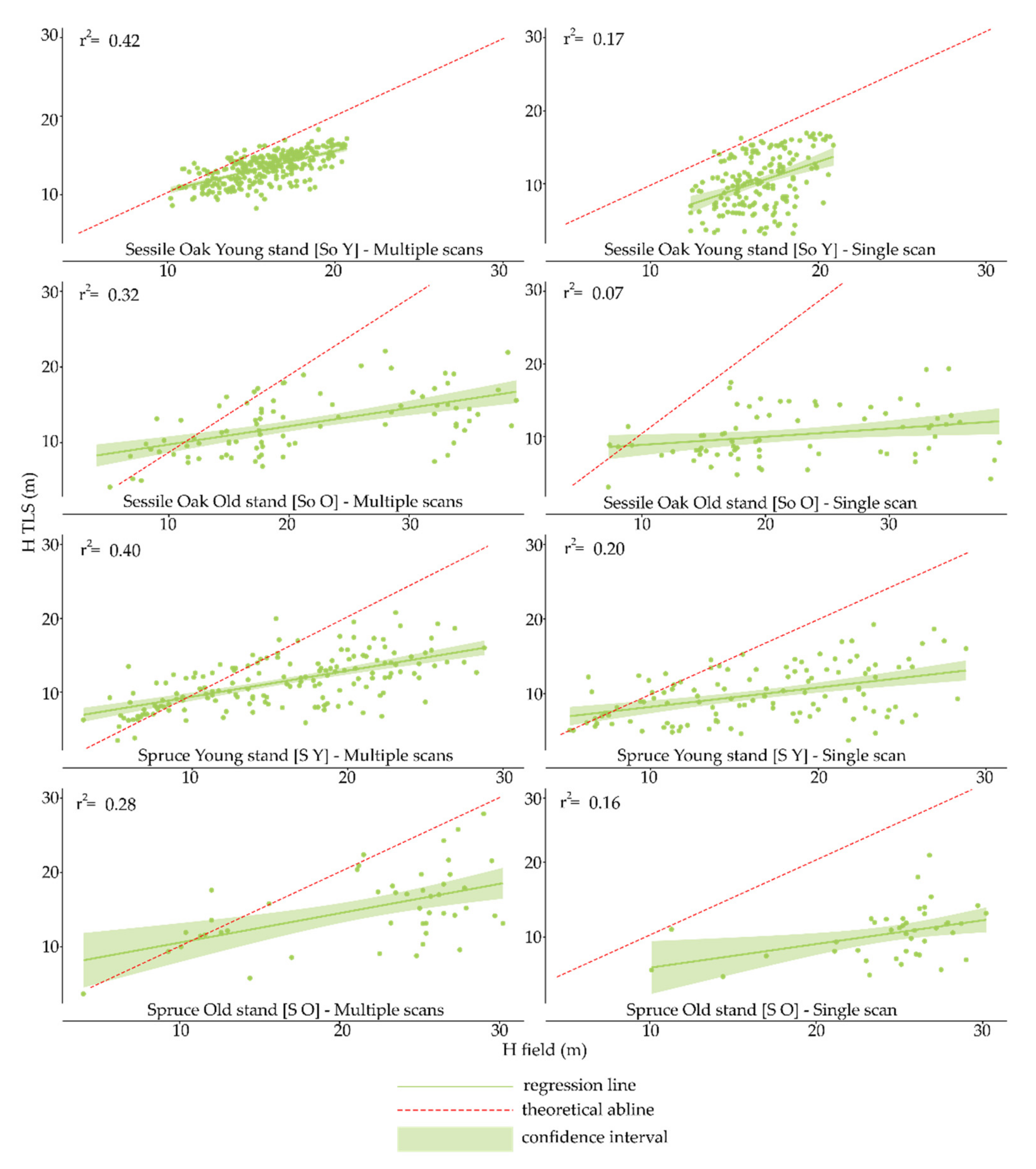 Forests 11 00392 g006 Forests 11 00392 g006