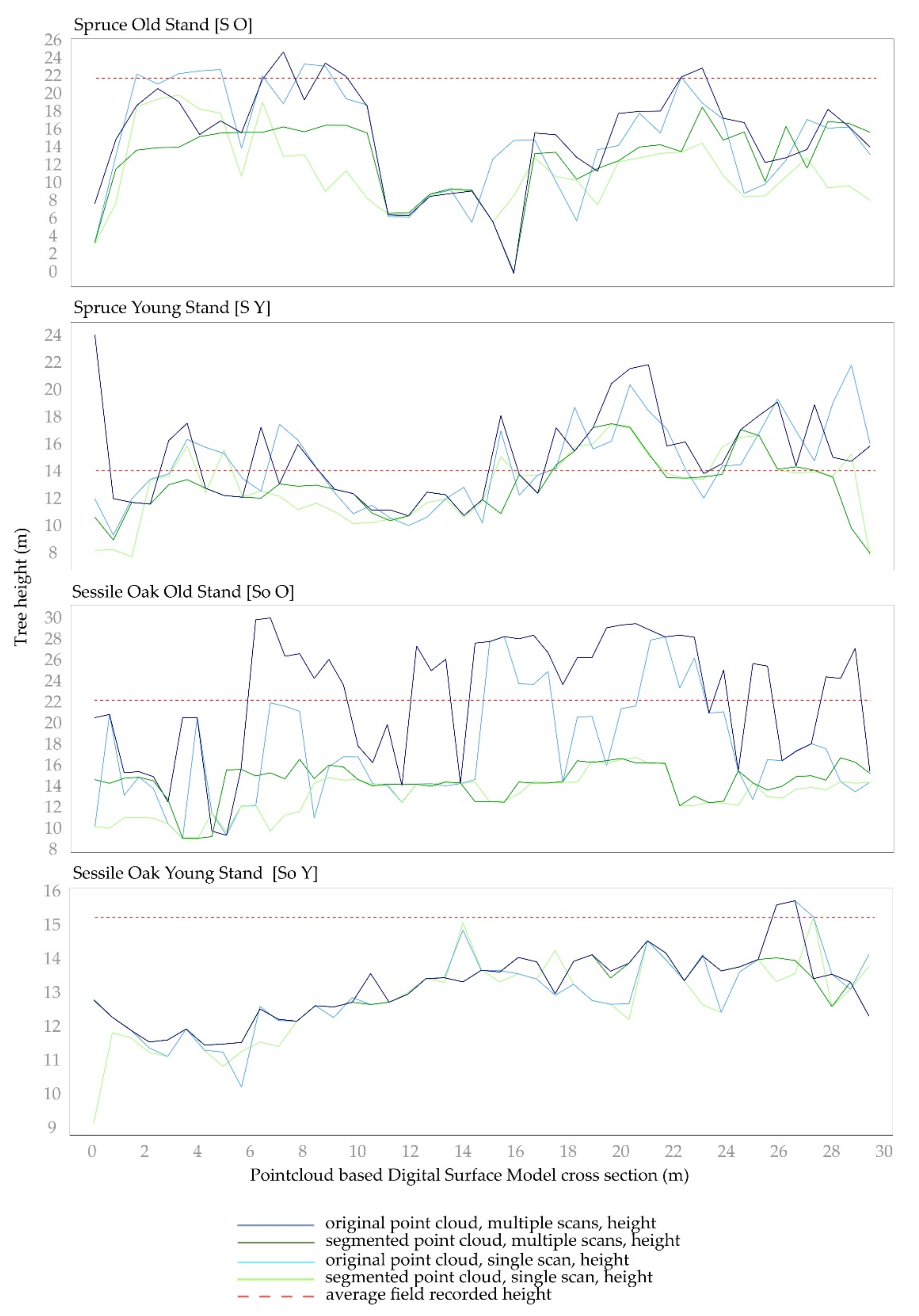 Forests 11 00392 g007 Forests 11 00392 g007