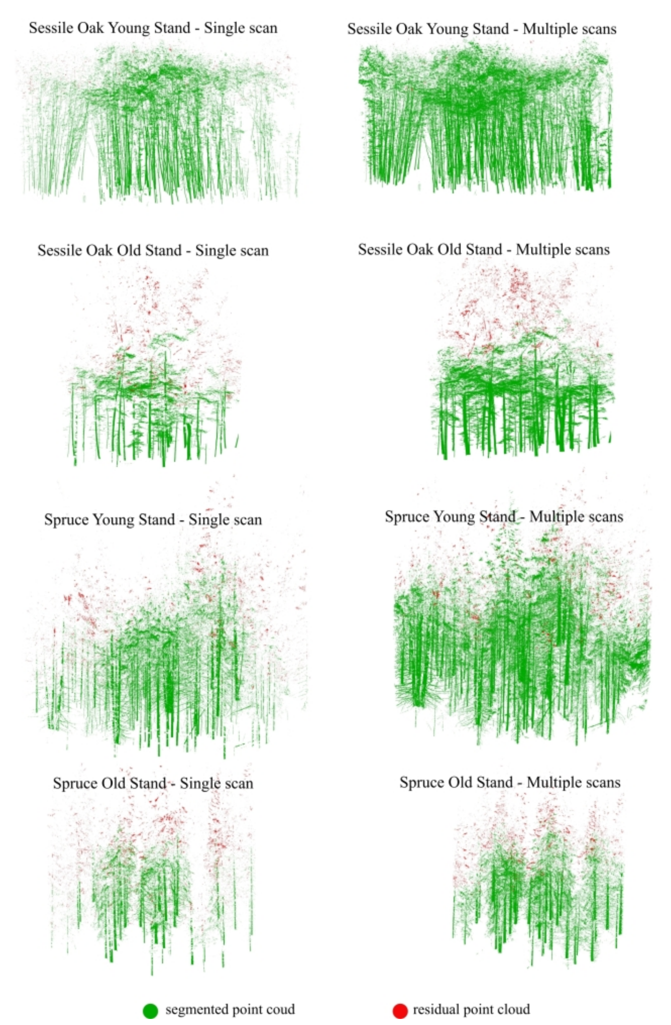 Forests 11 00392 g008 Forests 11 00392 g008