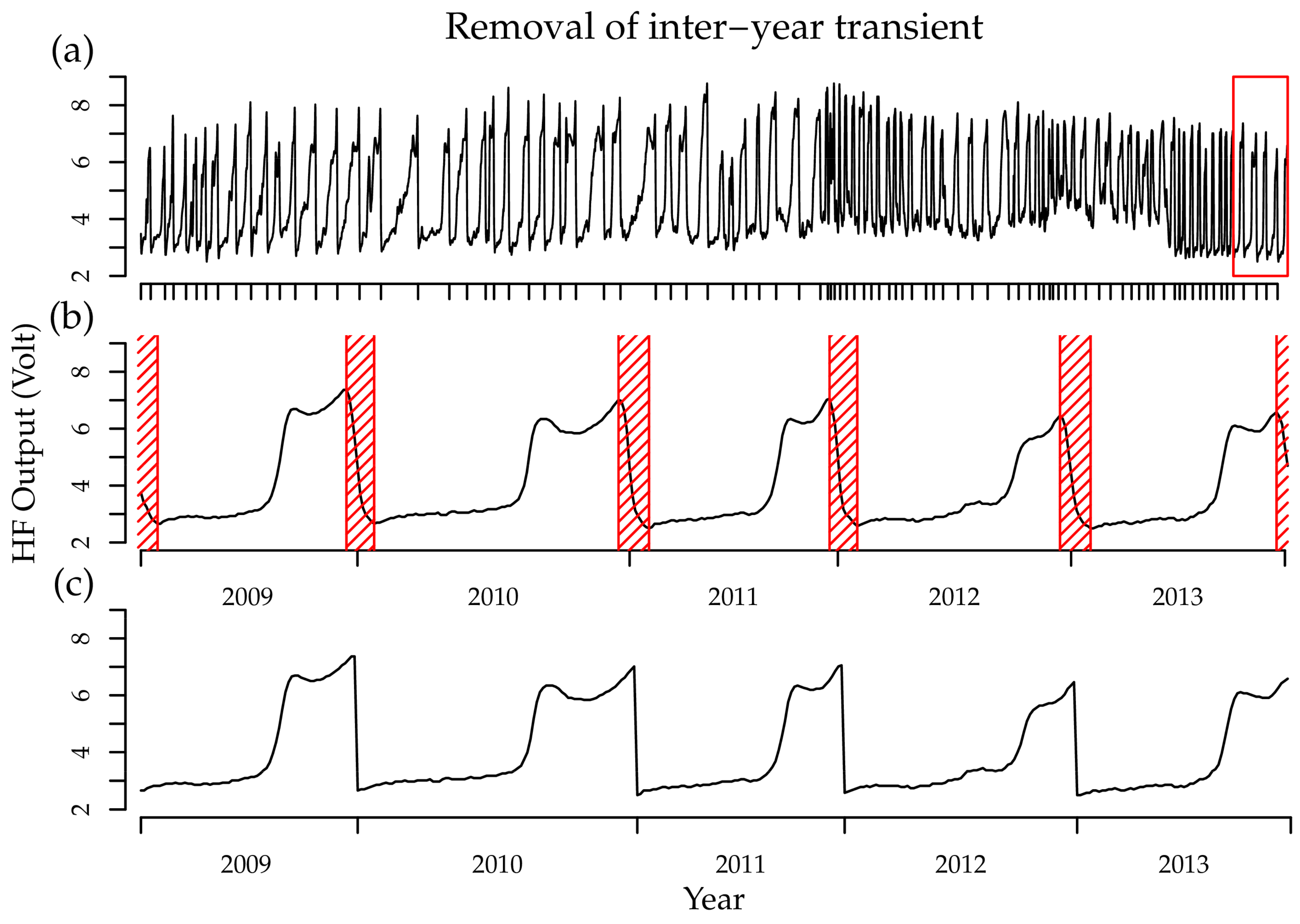 Forests 11 00394 g002