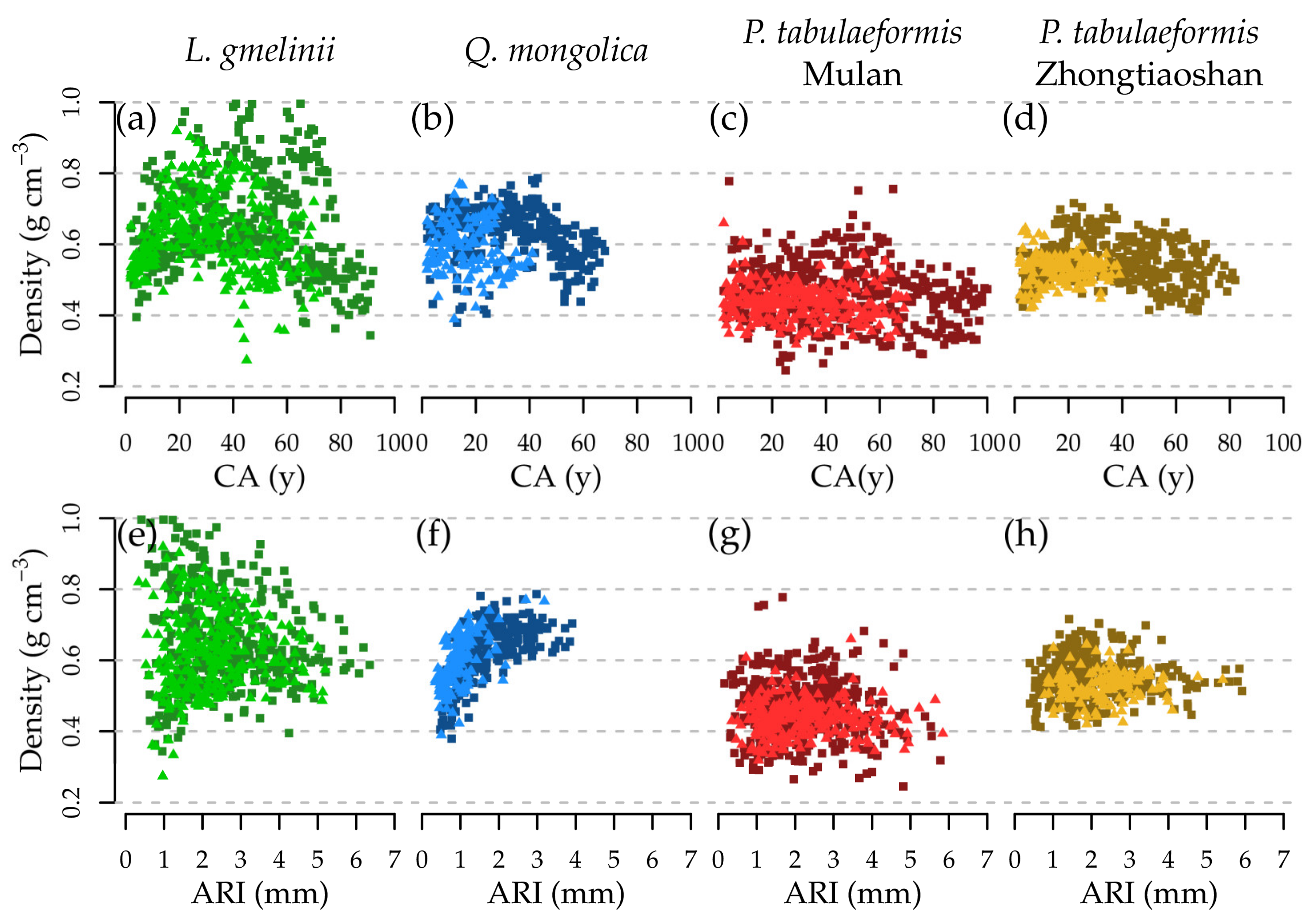 Forests 11 00394 g003