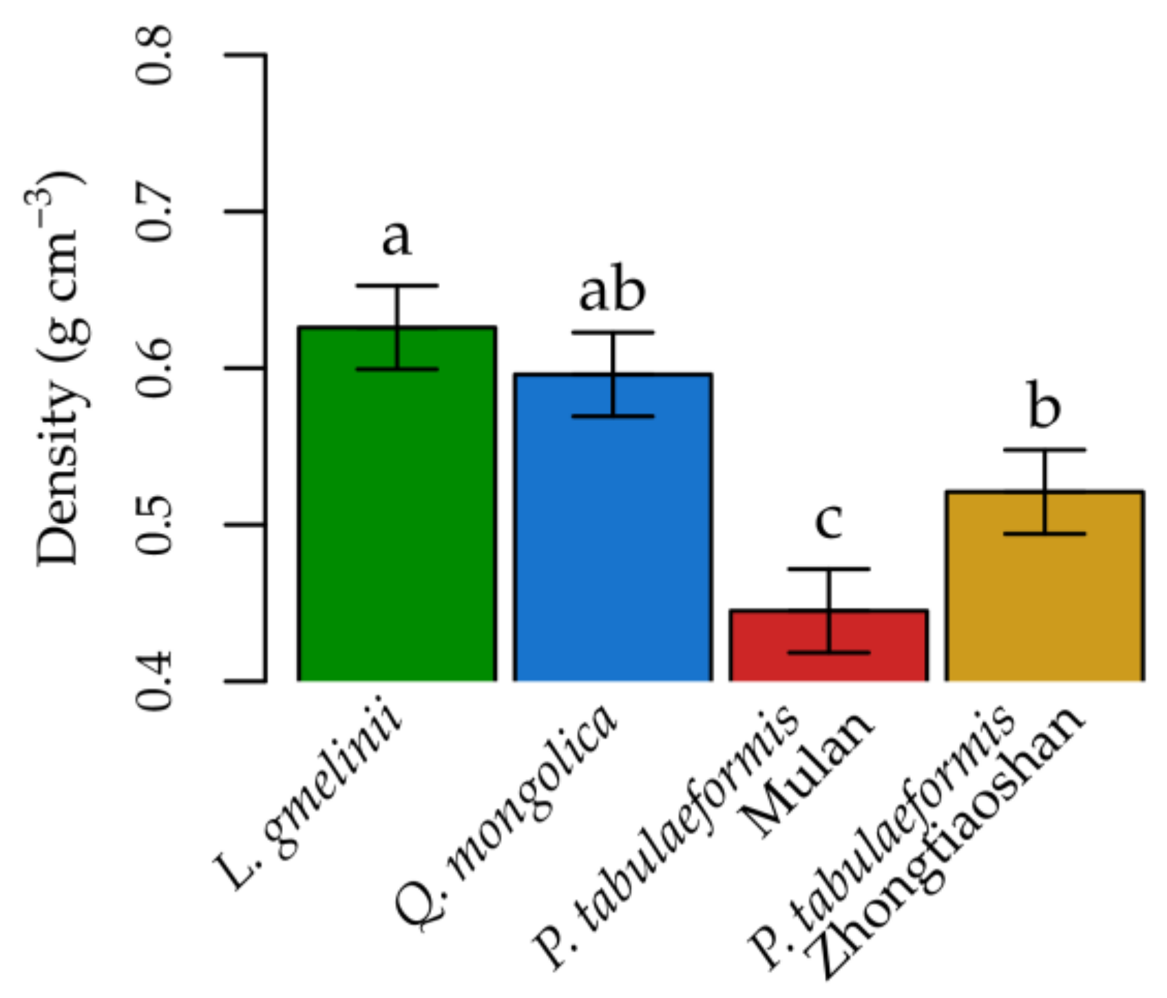 Forests 11 00394 g004
