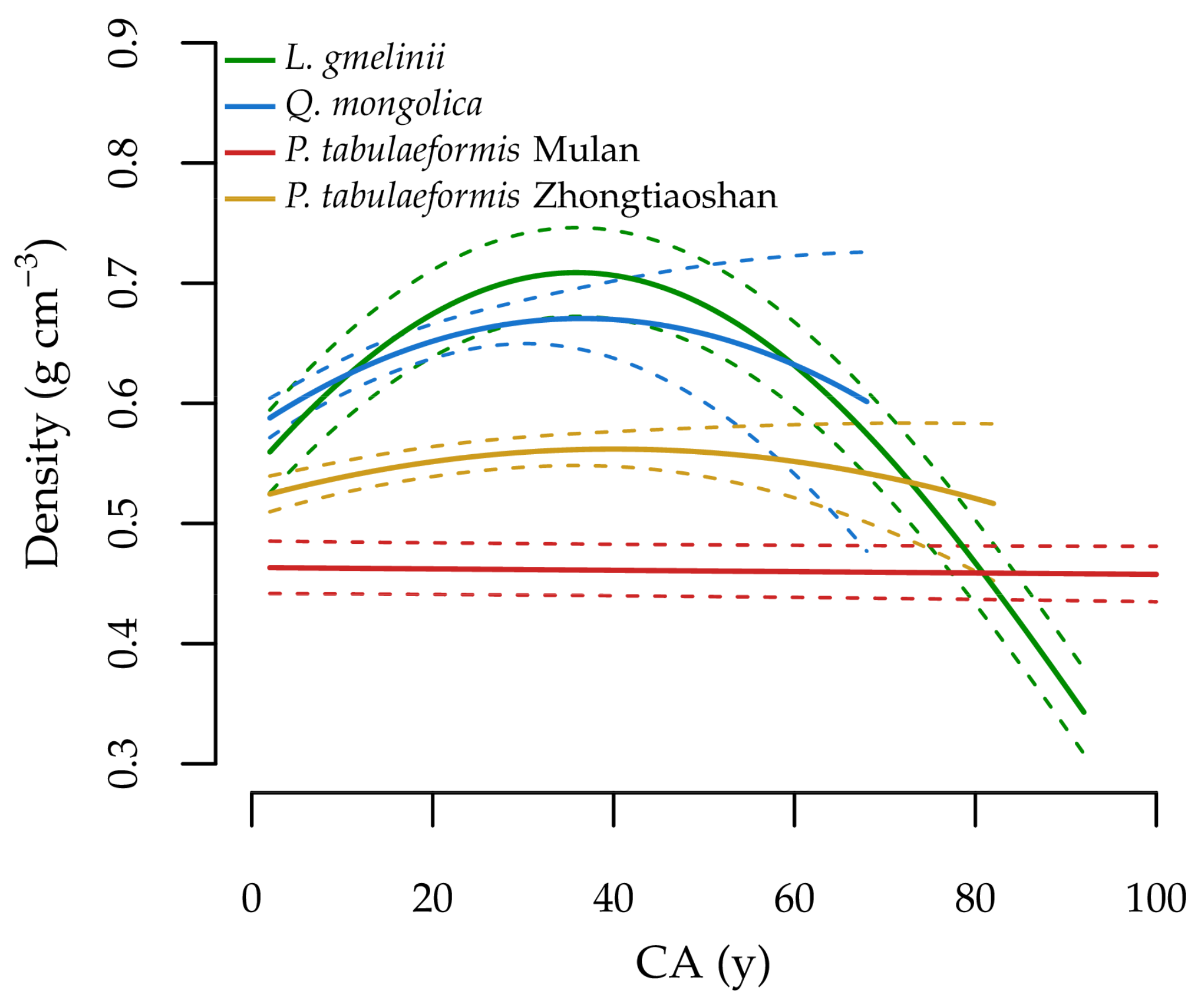 Forests 11 00394 g005