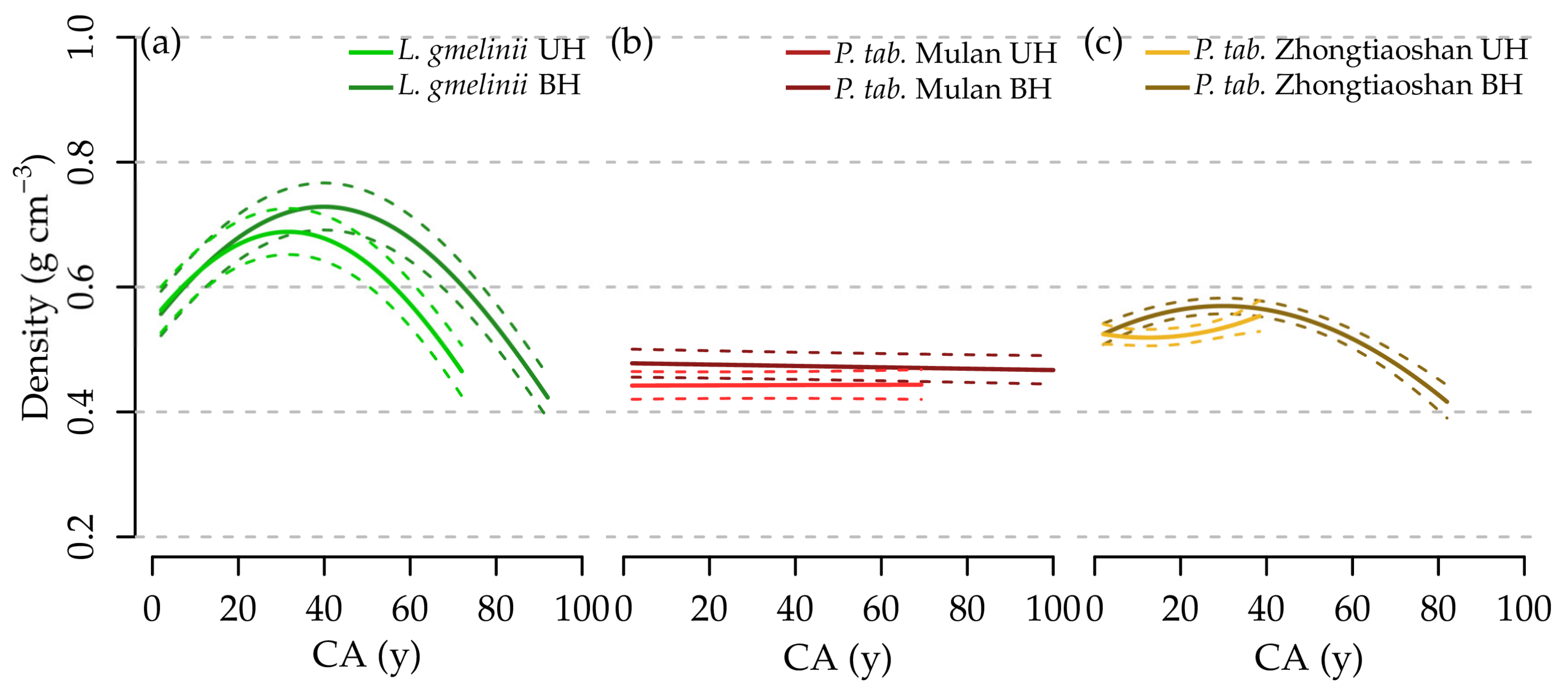Forests 11 00394 g006