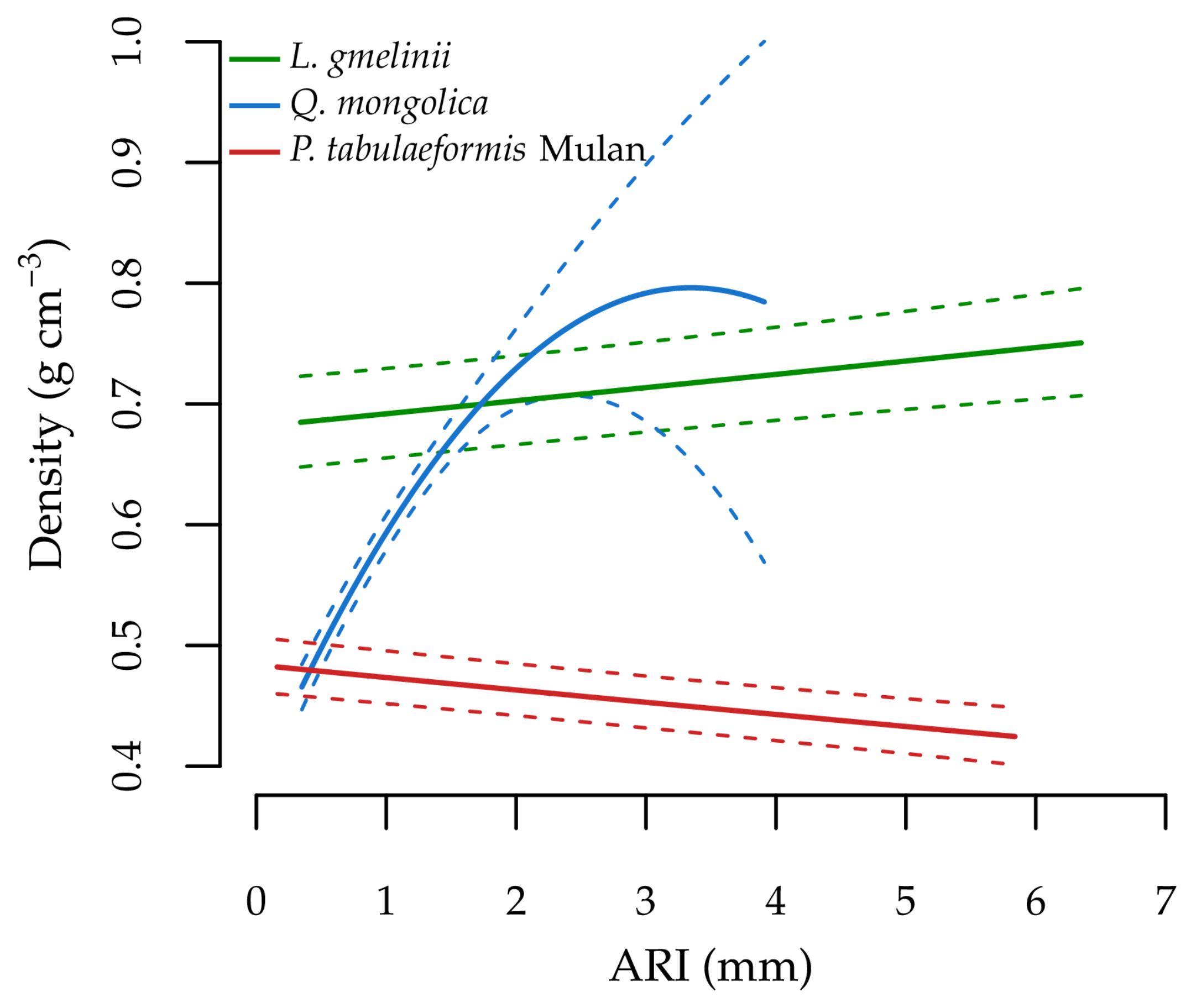 Forests 11 00394 g007