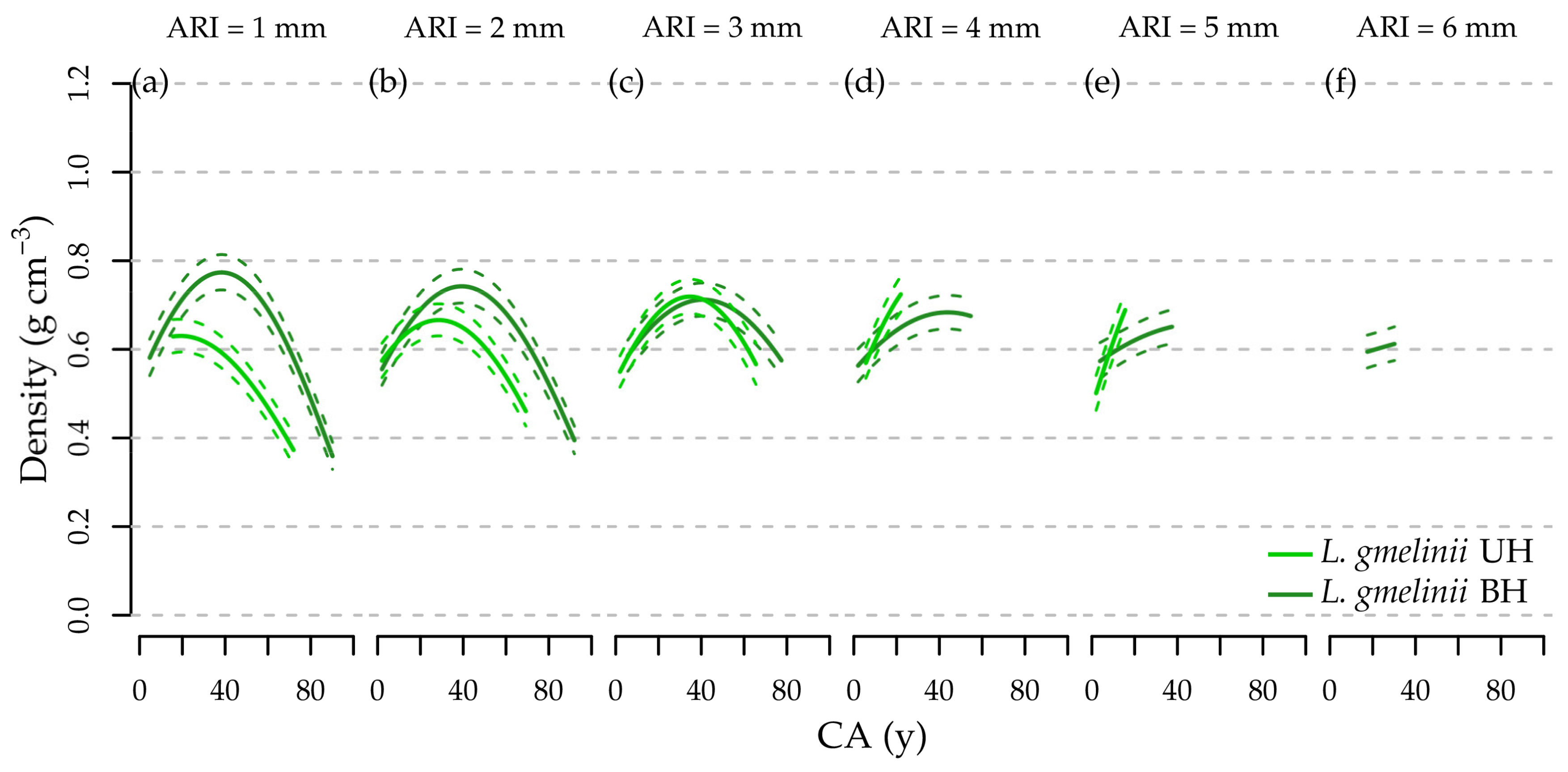 Forests 11 00394 g008