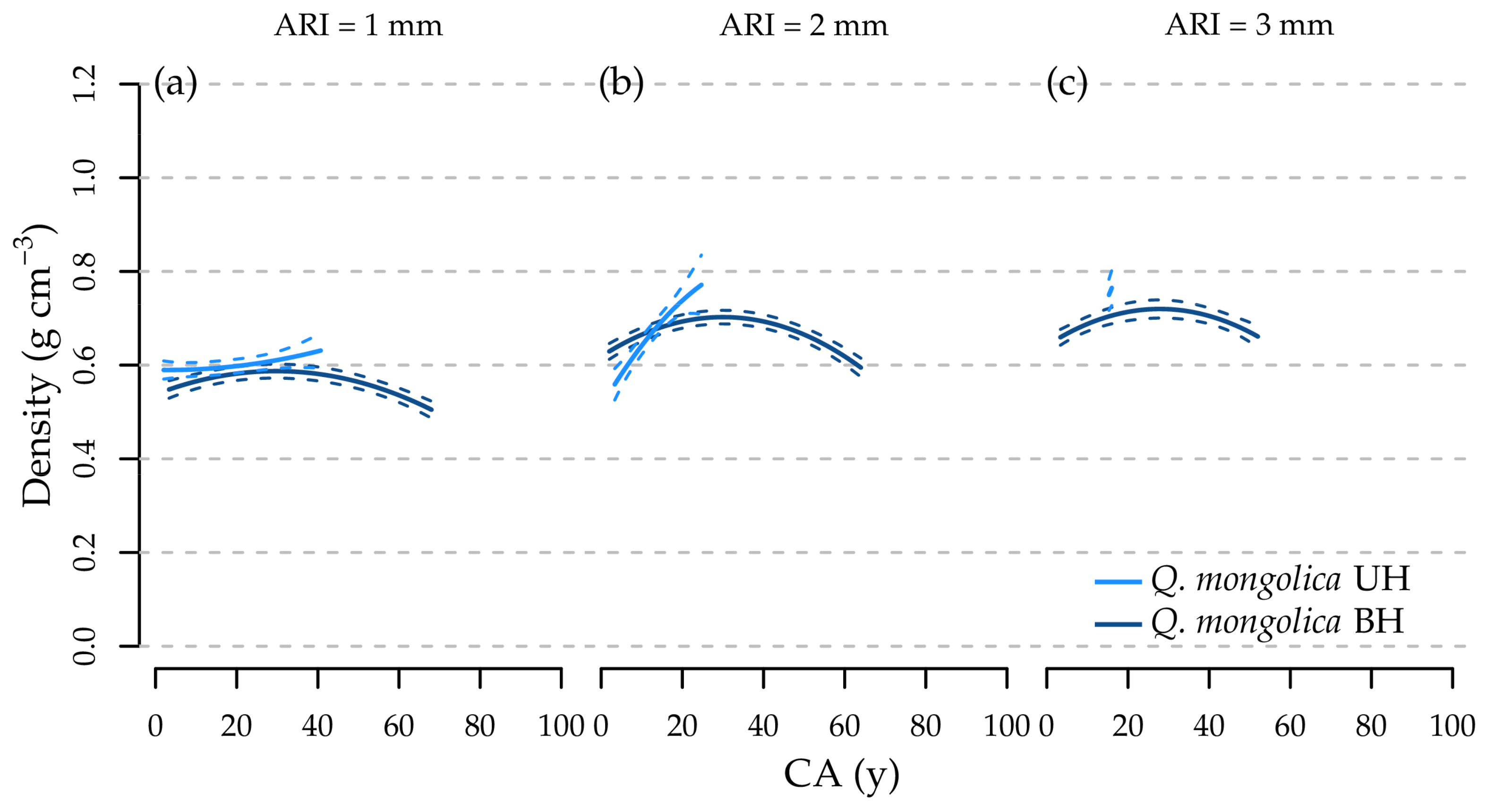 Forests 11 00394 g009