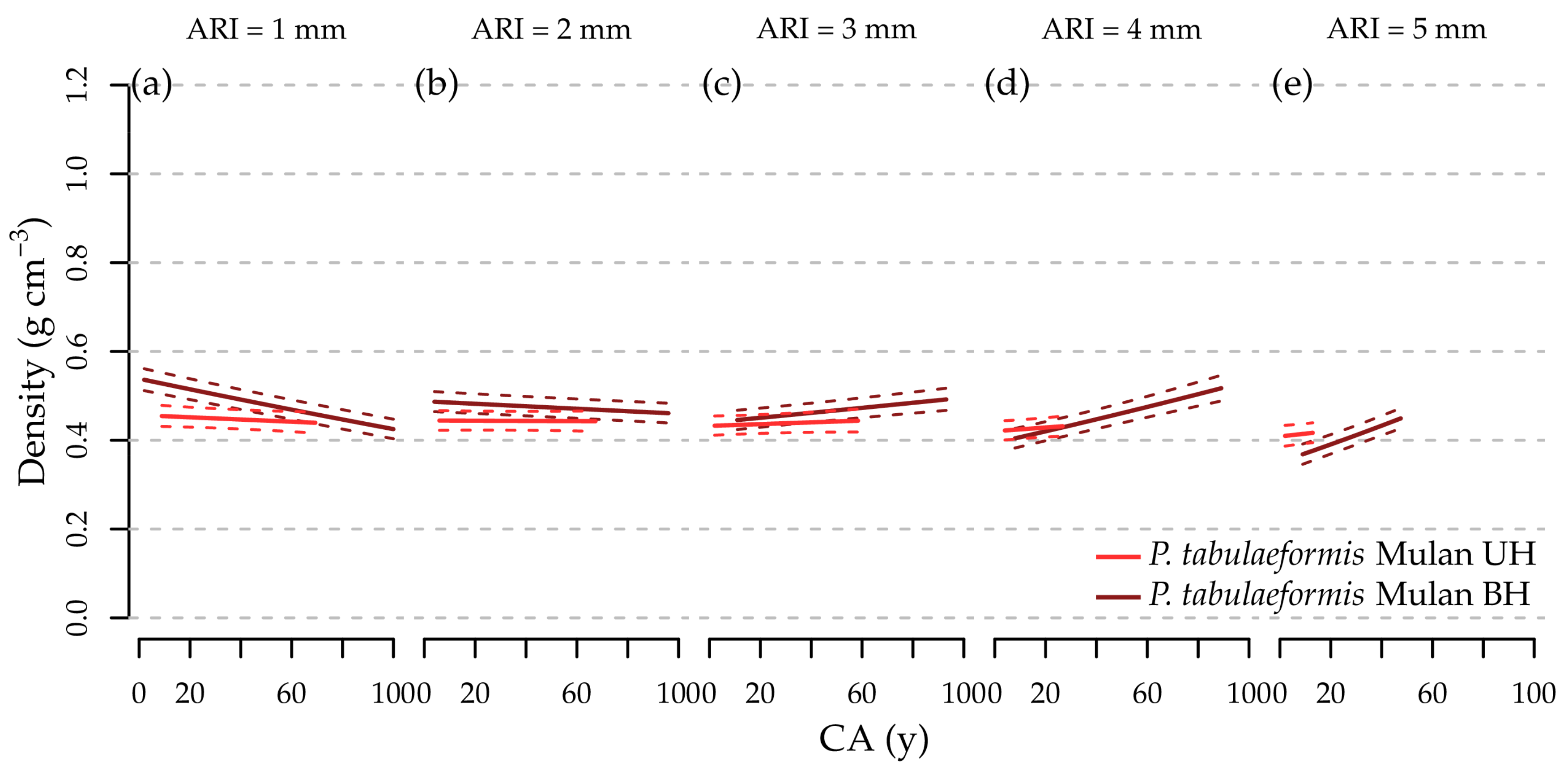 Forests 11 00394 g010