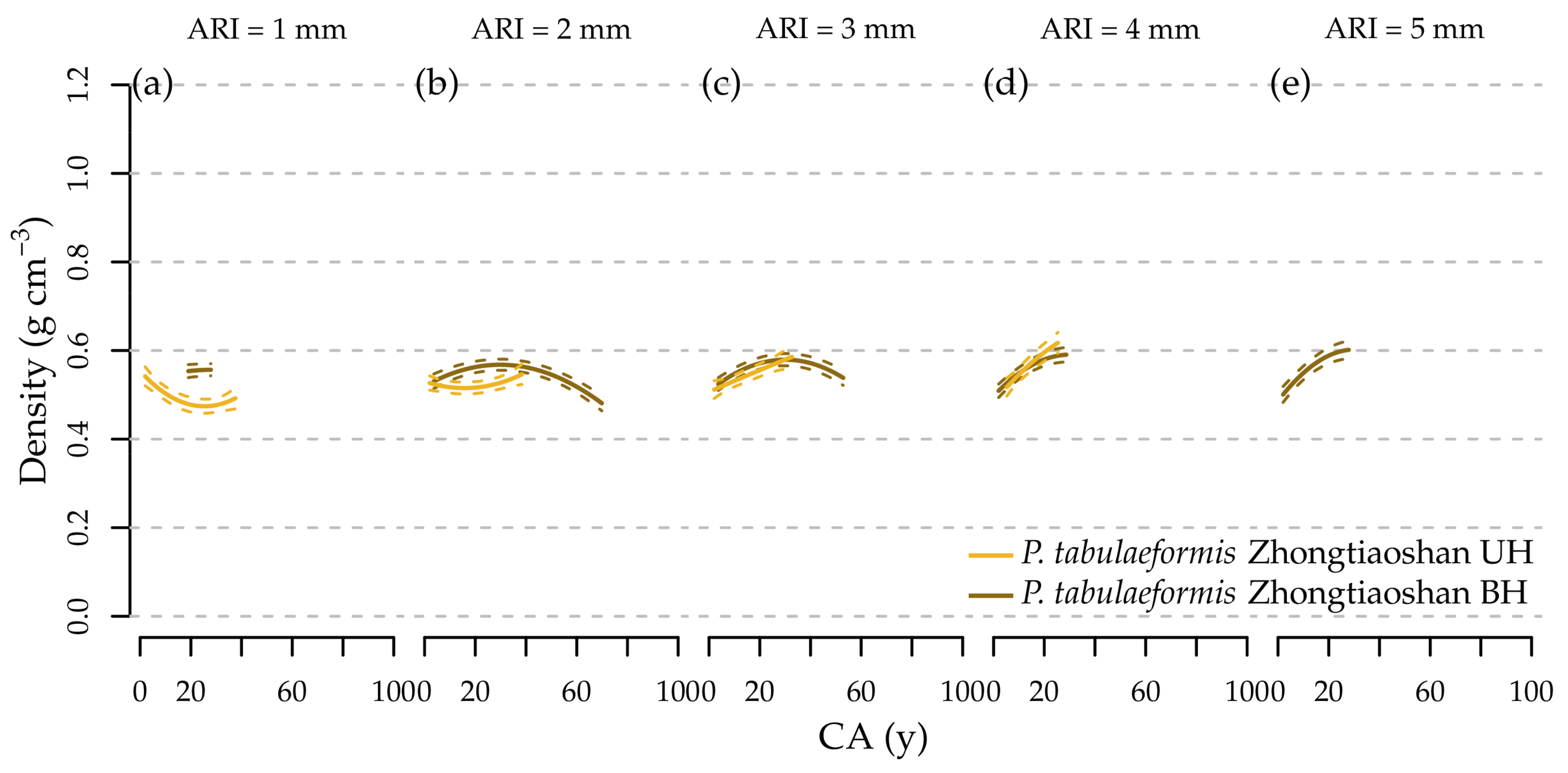 Forests 11 00394 g011