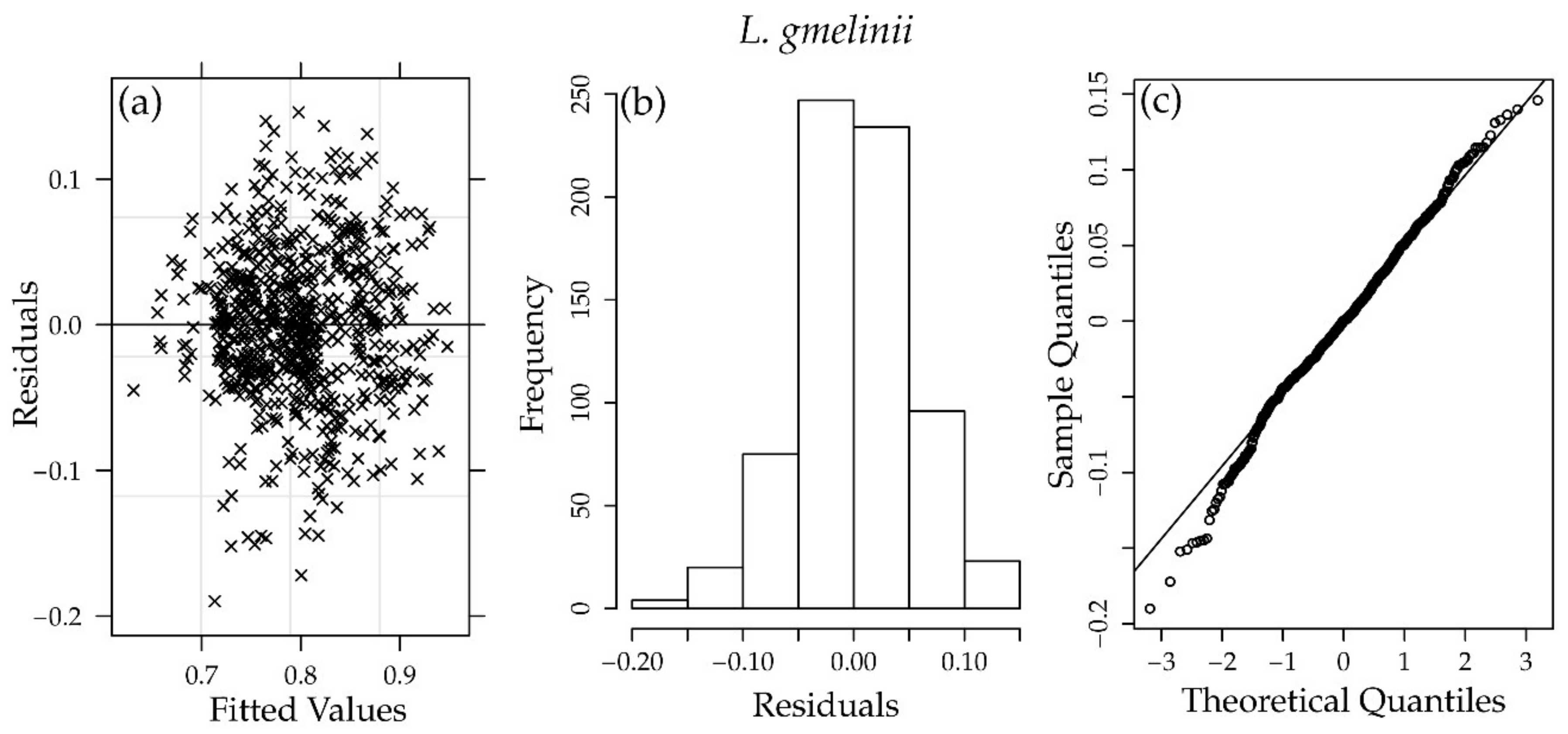 Forests 11 00394 g0a1