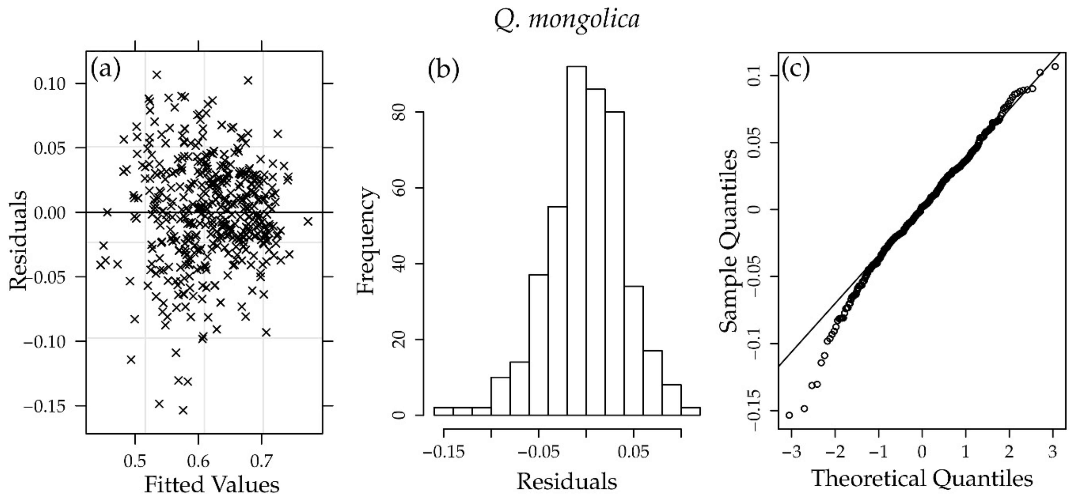 Forests 11 00394 g0a2