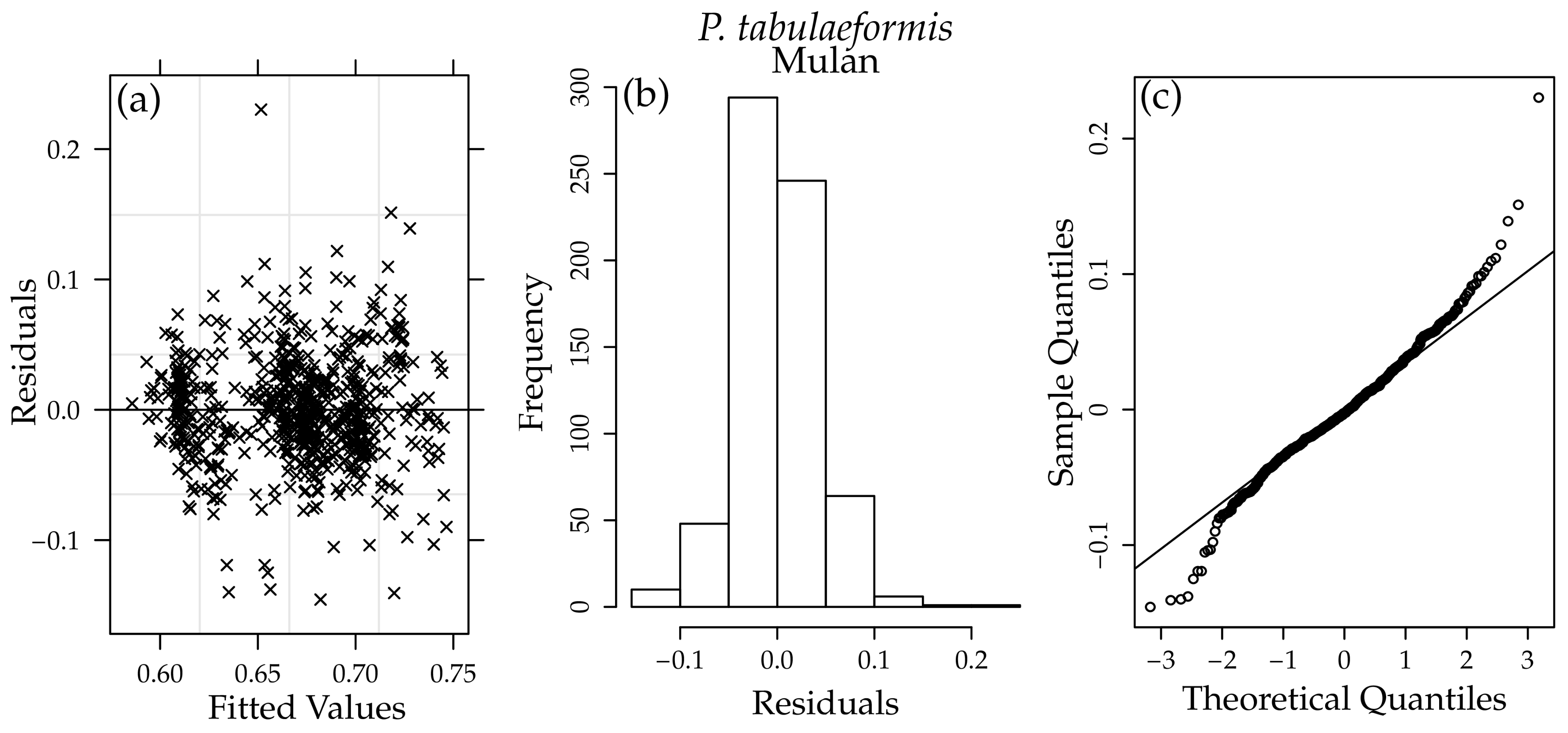 Forests 11 00394 g0a3