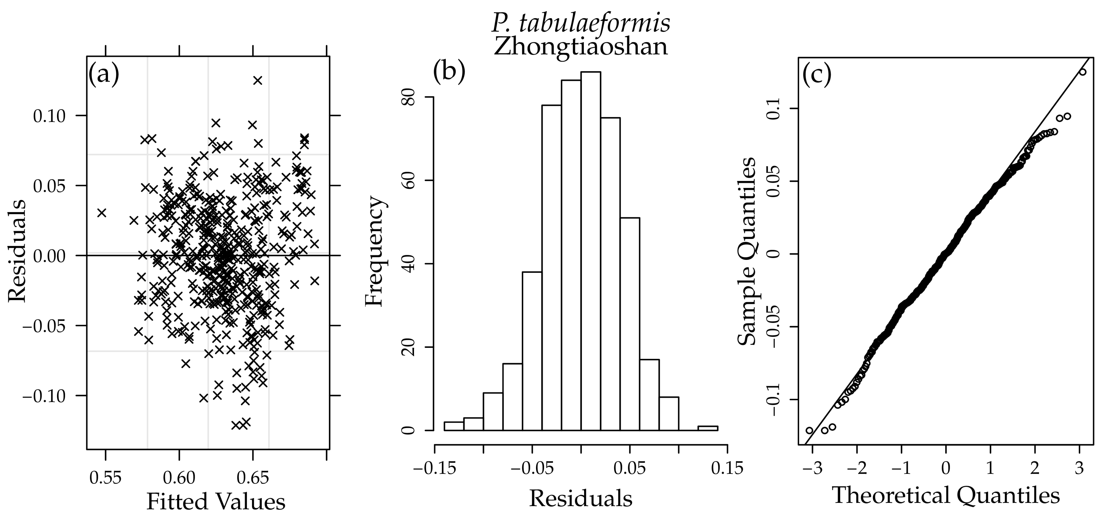 Forests 11 00394 g0a4