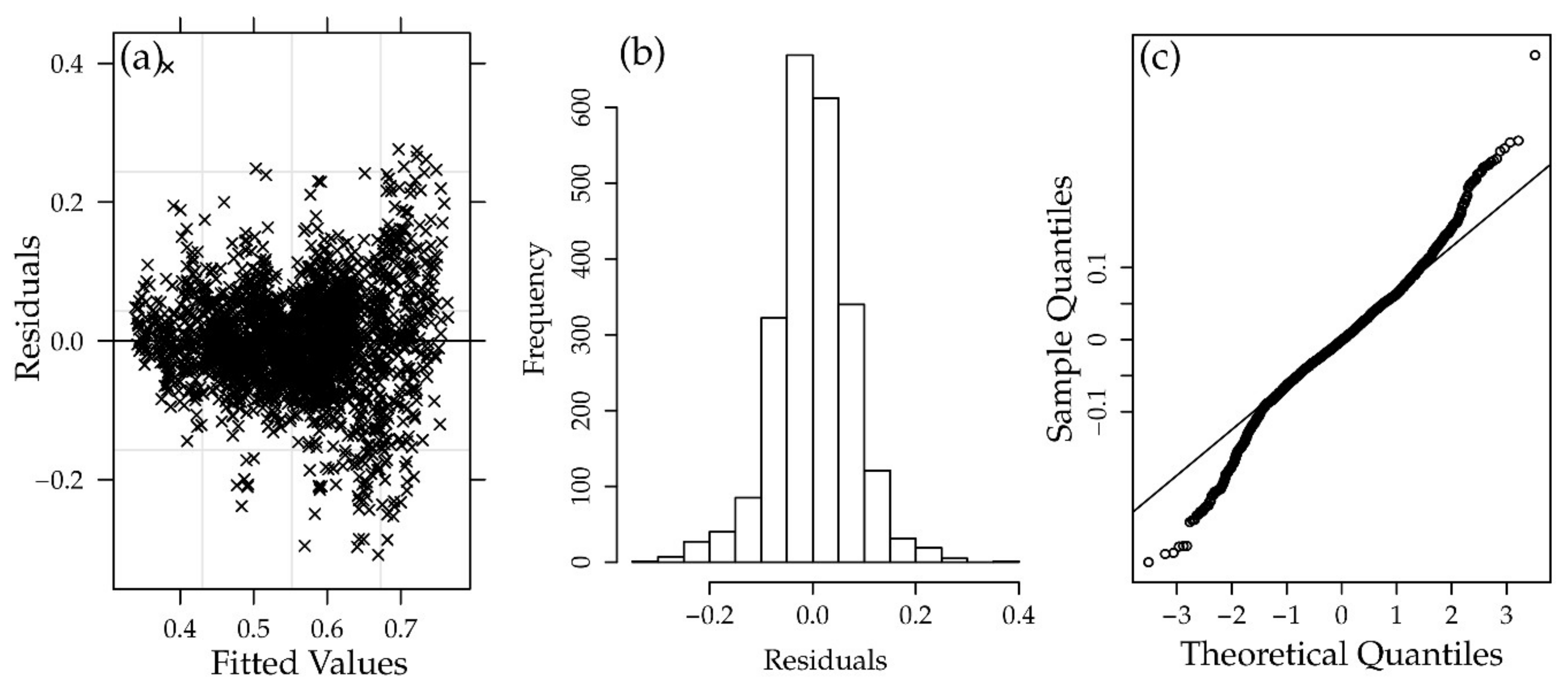 Forests 11 00394 g0a5