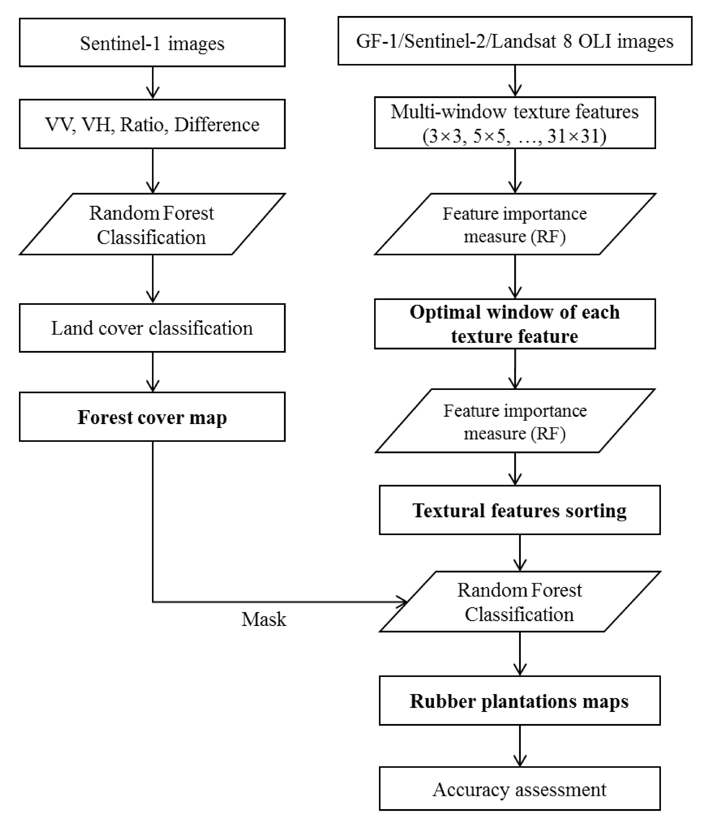 Forests 11 00399 g002 Forests 11 00399 g002