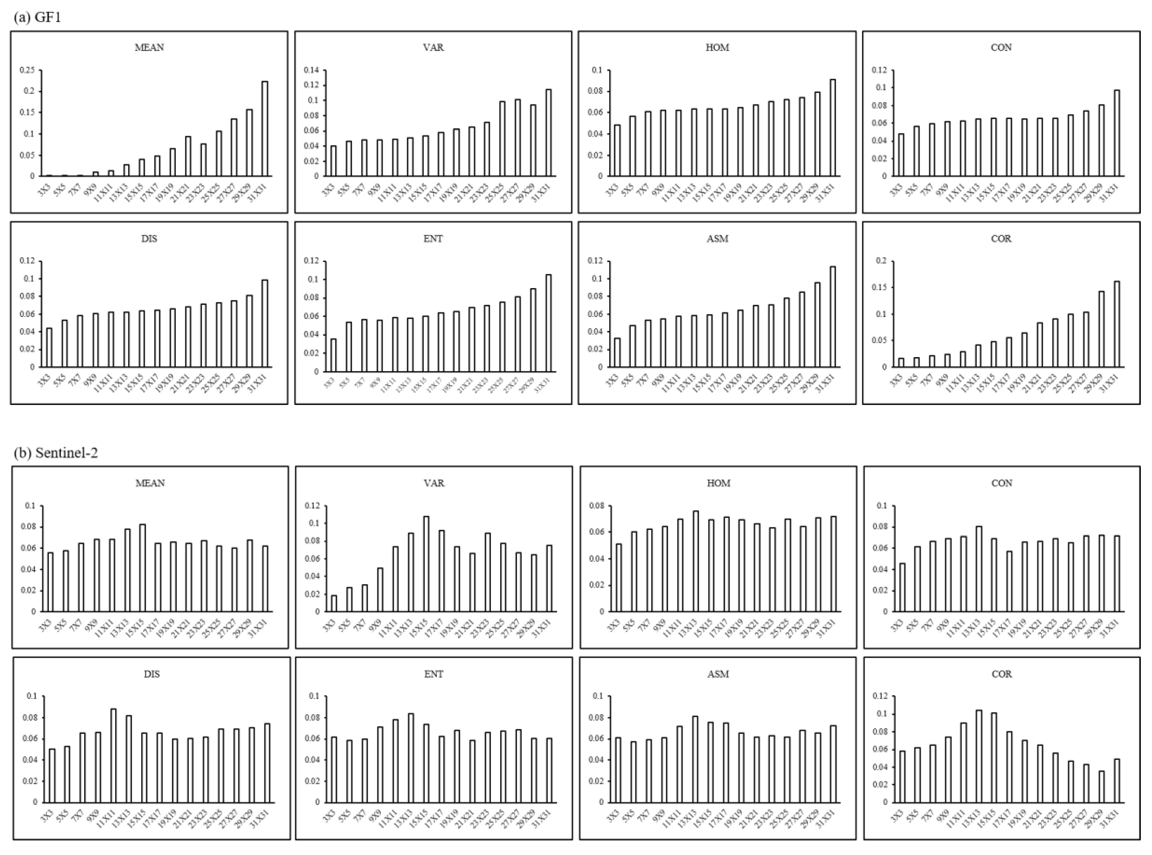 Forests 11 00399 g004a Forests 11 00399 g004a