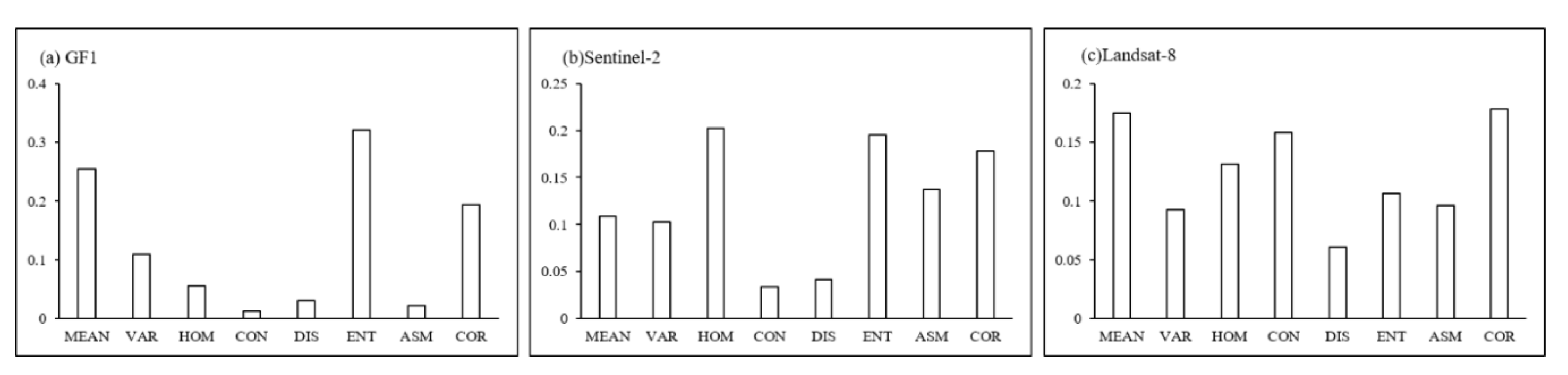 Forests 11 00399 g005 Forests 11 00399 g005