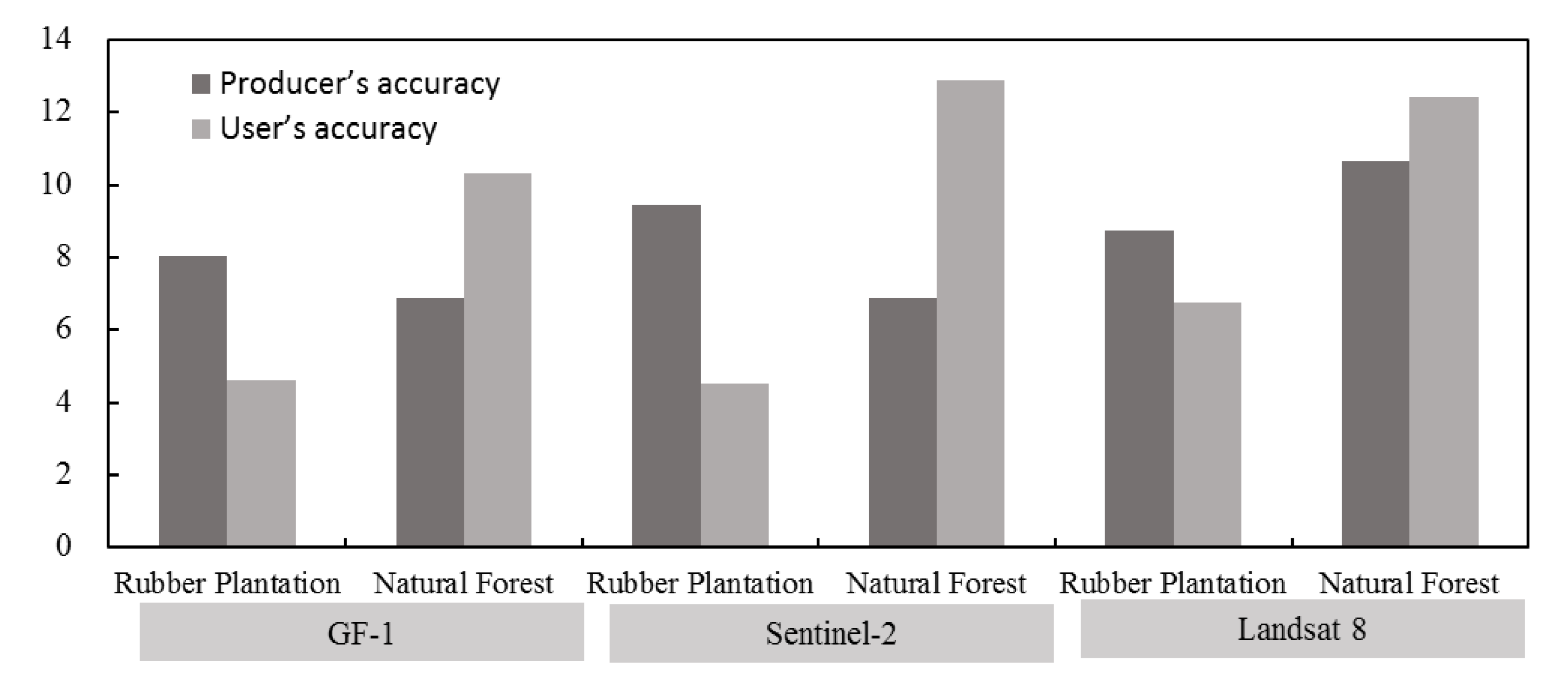 Forests 11 00399 g007 Forests 11 00399 g007