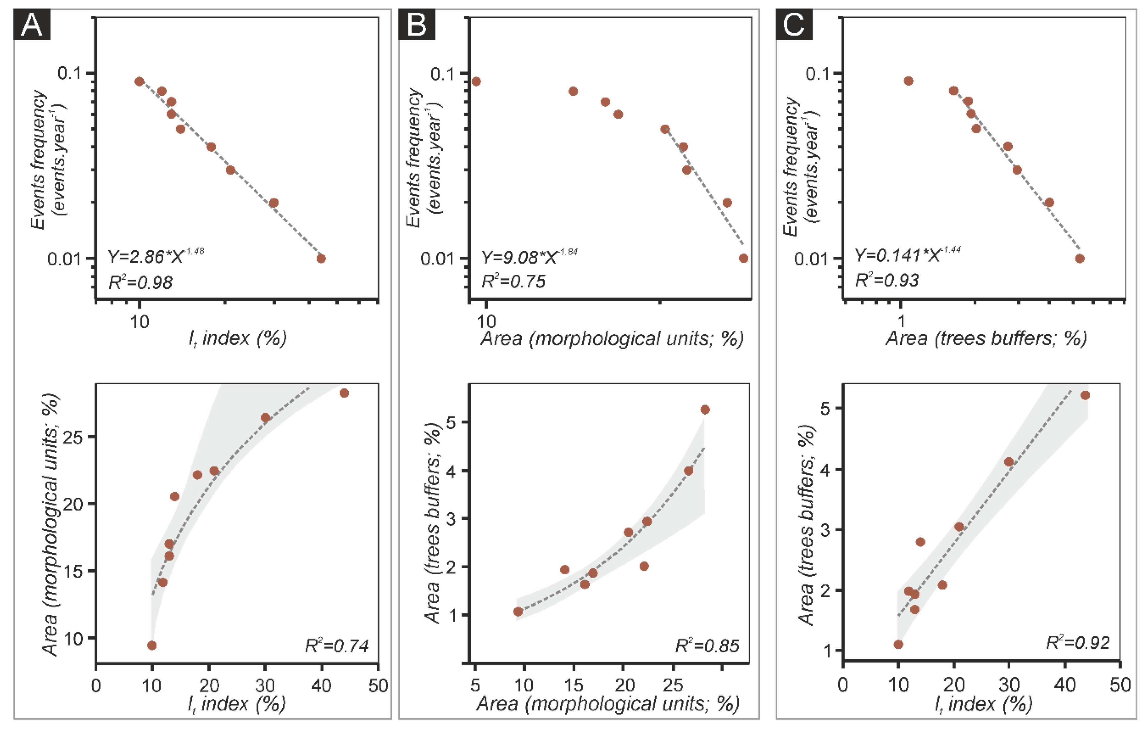 Forests 11 00400 g004 Forests 11 00400 g004