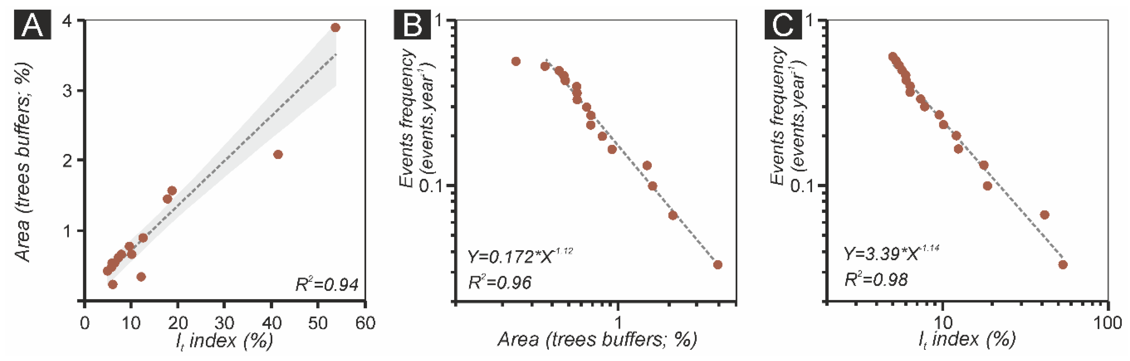 Forests 11 00400 g006 Forests 11 00400 g006
