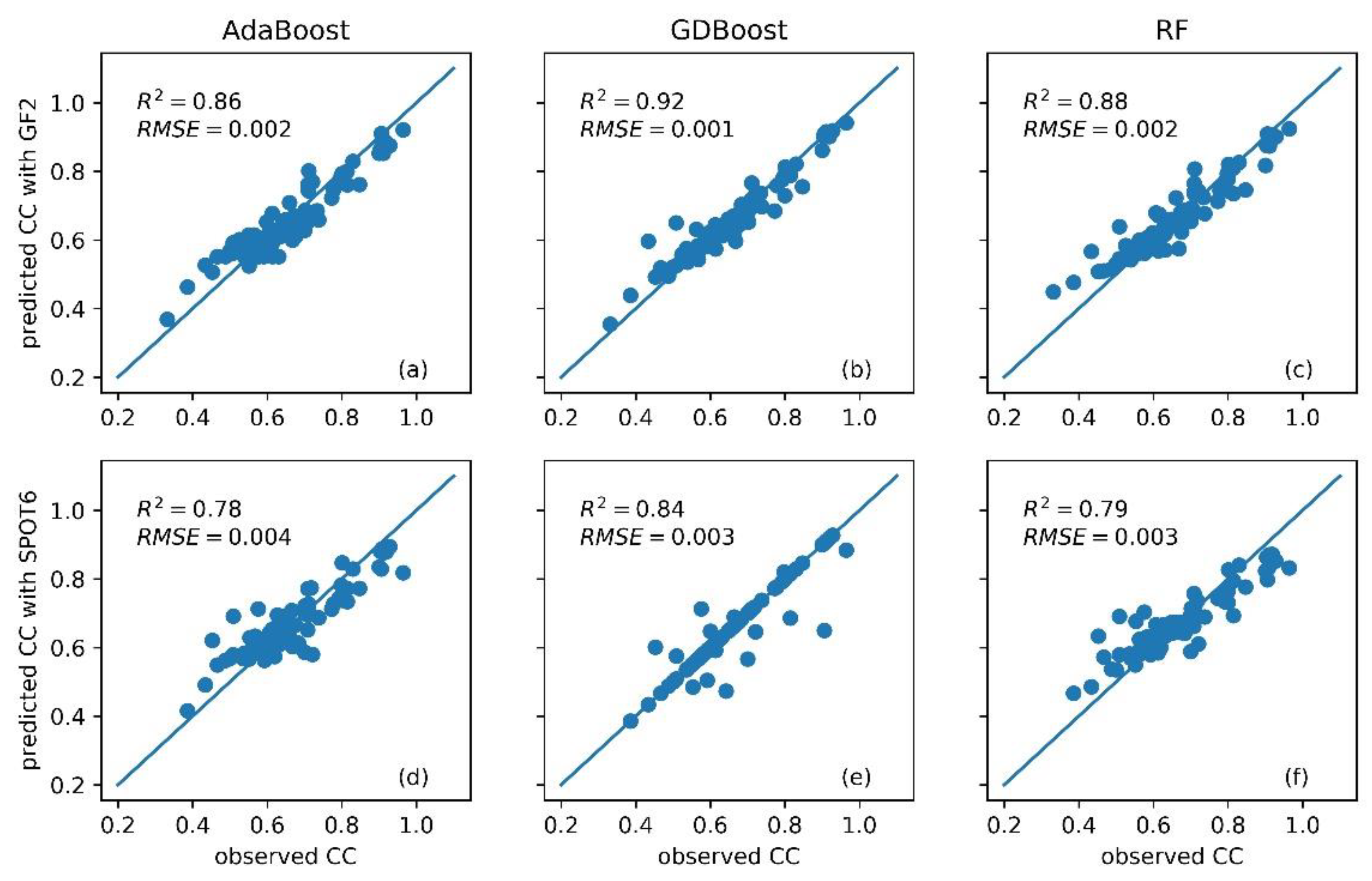 Forests 11 00407 g005 Forests 11 00407 g005