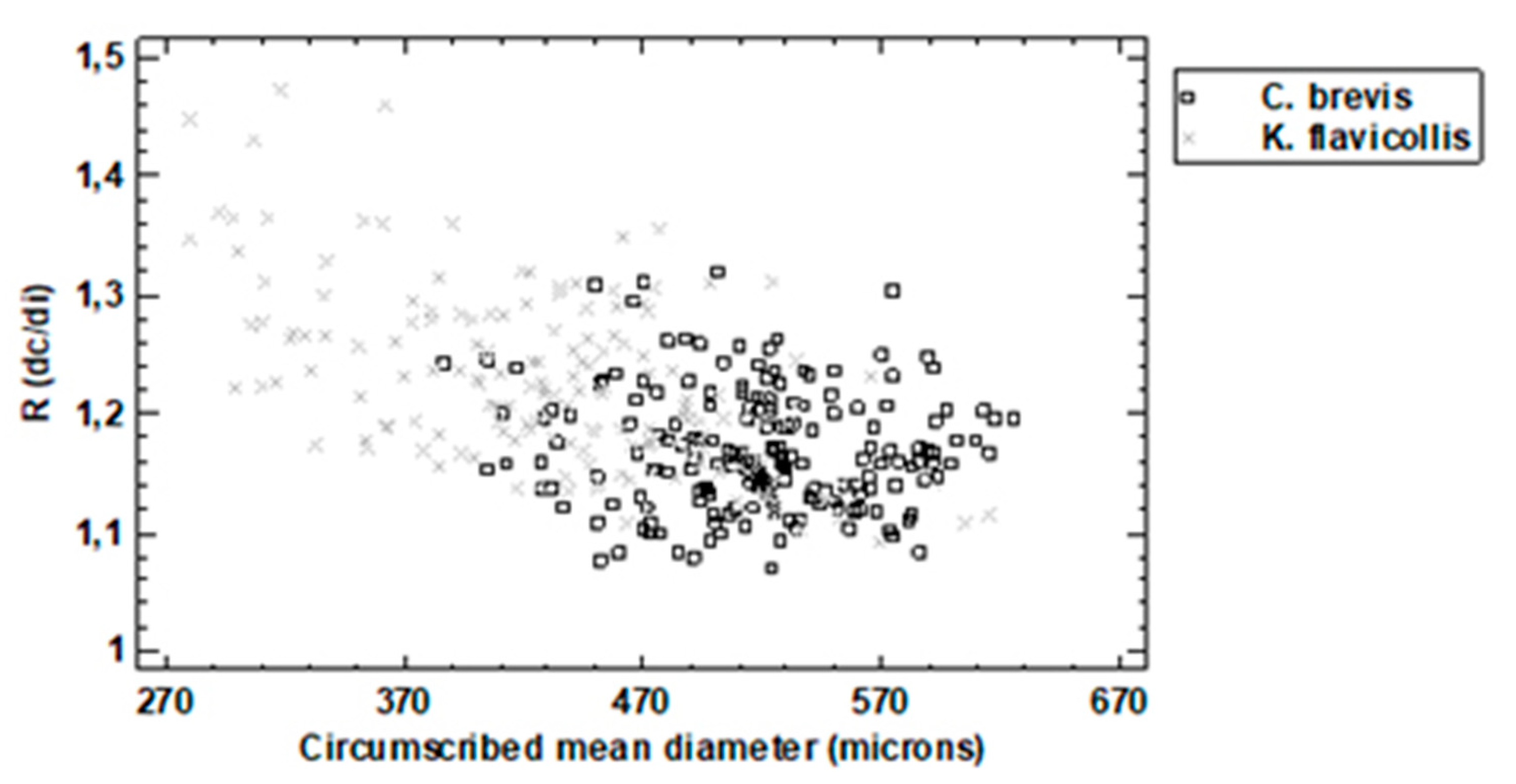 Forests 11 00408 g006 Forests 11 00408 g006