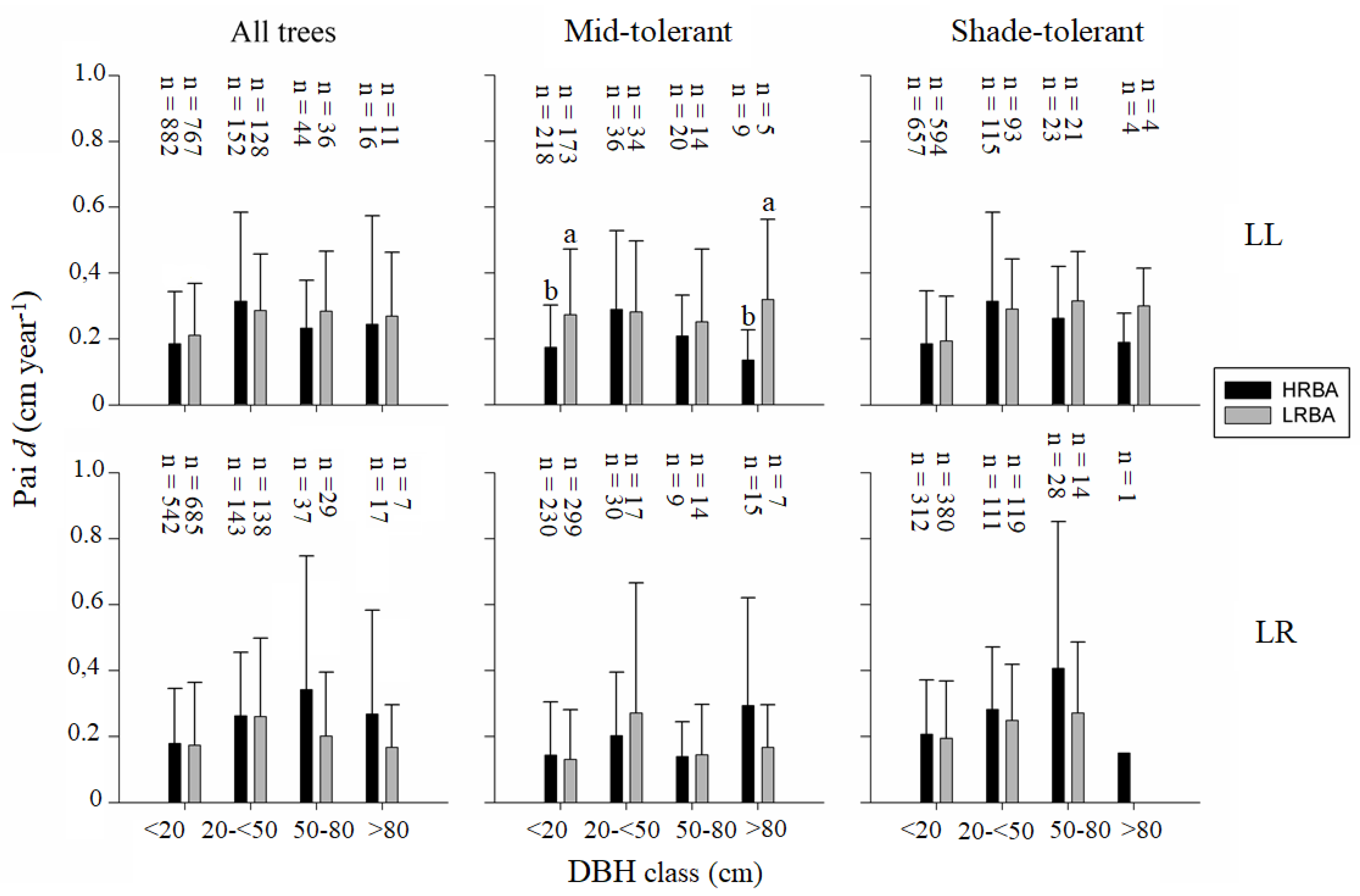 Forests 11 00412 g002 Forests 11 00412 g002